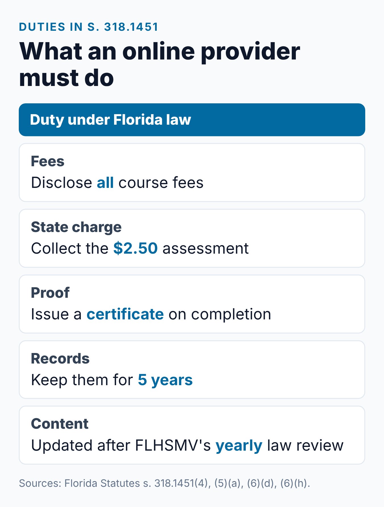 Florida 4 Hour BDI Course: How It Works Online 2 What an approved online BDI provider must do under Florida law