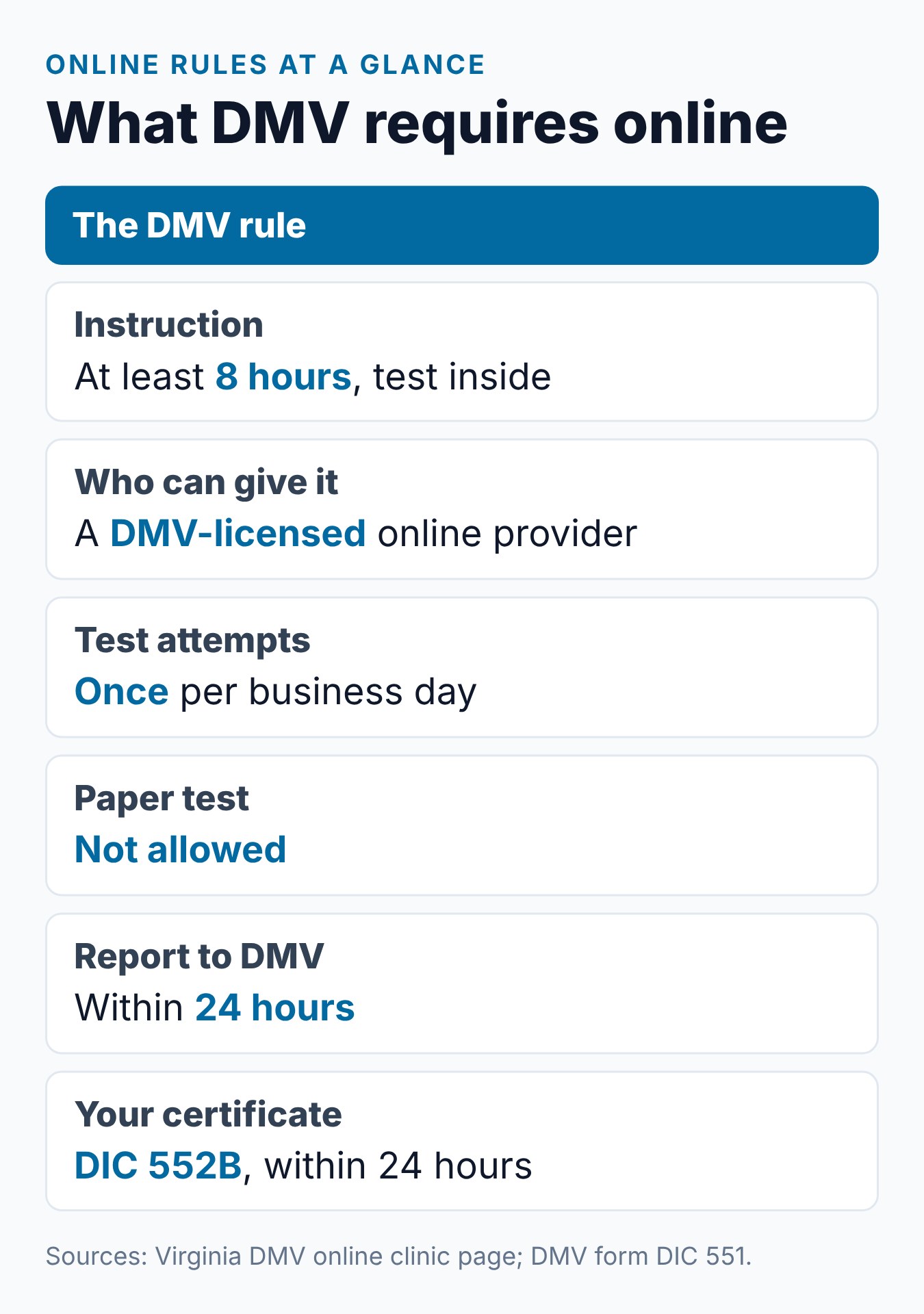 How the 8-Hour Virginia Driver Improvement Course Works Online 2 Virginia online Driver Improvement Clinic rules at a glance: length, provider, test, ID checks and reporting