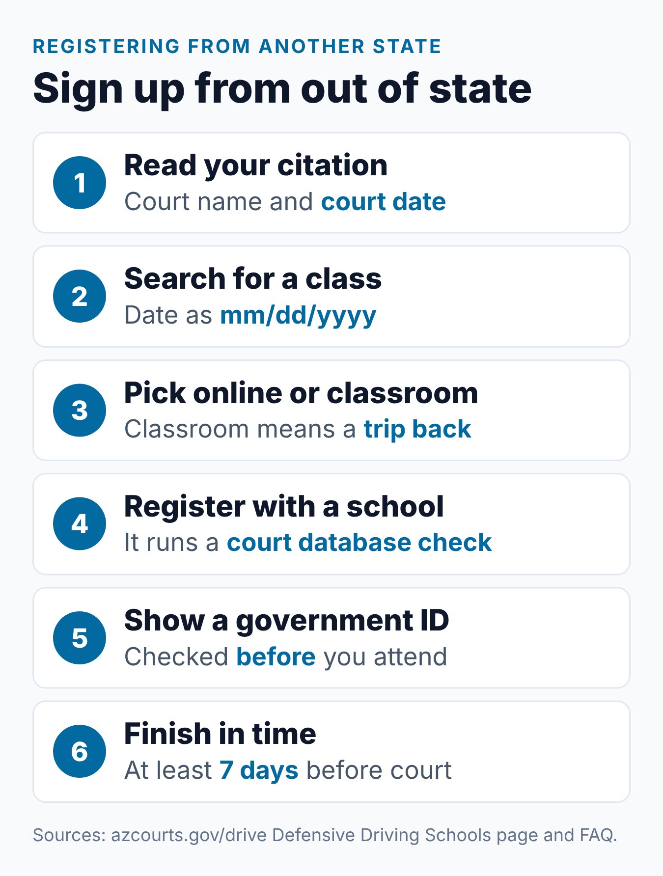 Arizona Defensive Driving Out of State: Who Qualifies? 1 Six steps to register for Arizona defensive driving from out of state