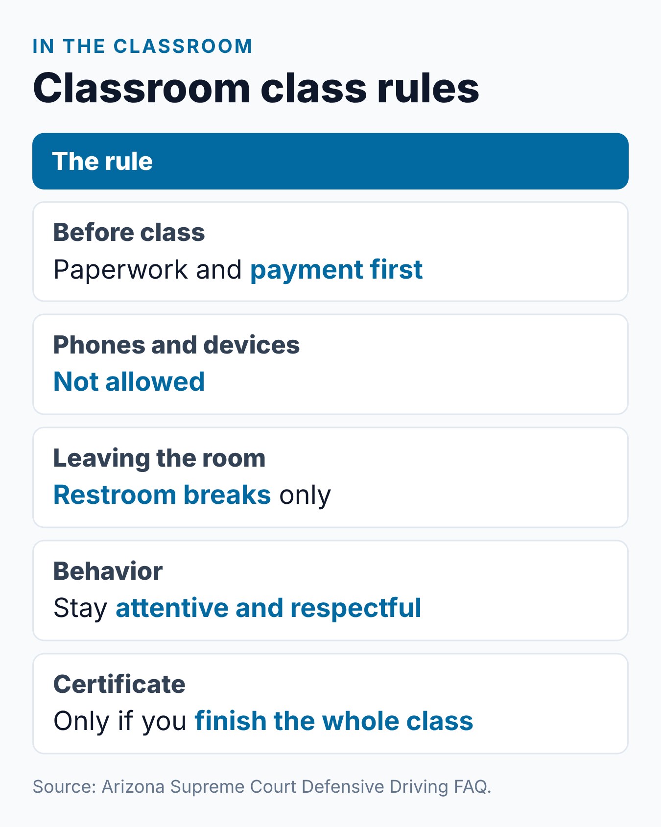 Arizona Defensive Driving School Online or In Person in Arizona 1 Rules for an Arizona defensive driving classroom class from the court FAQ
