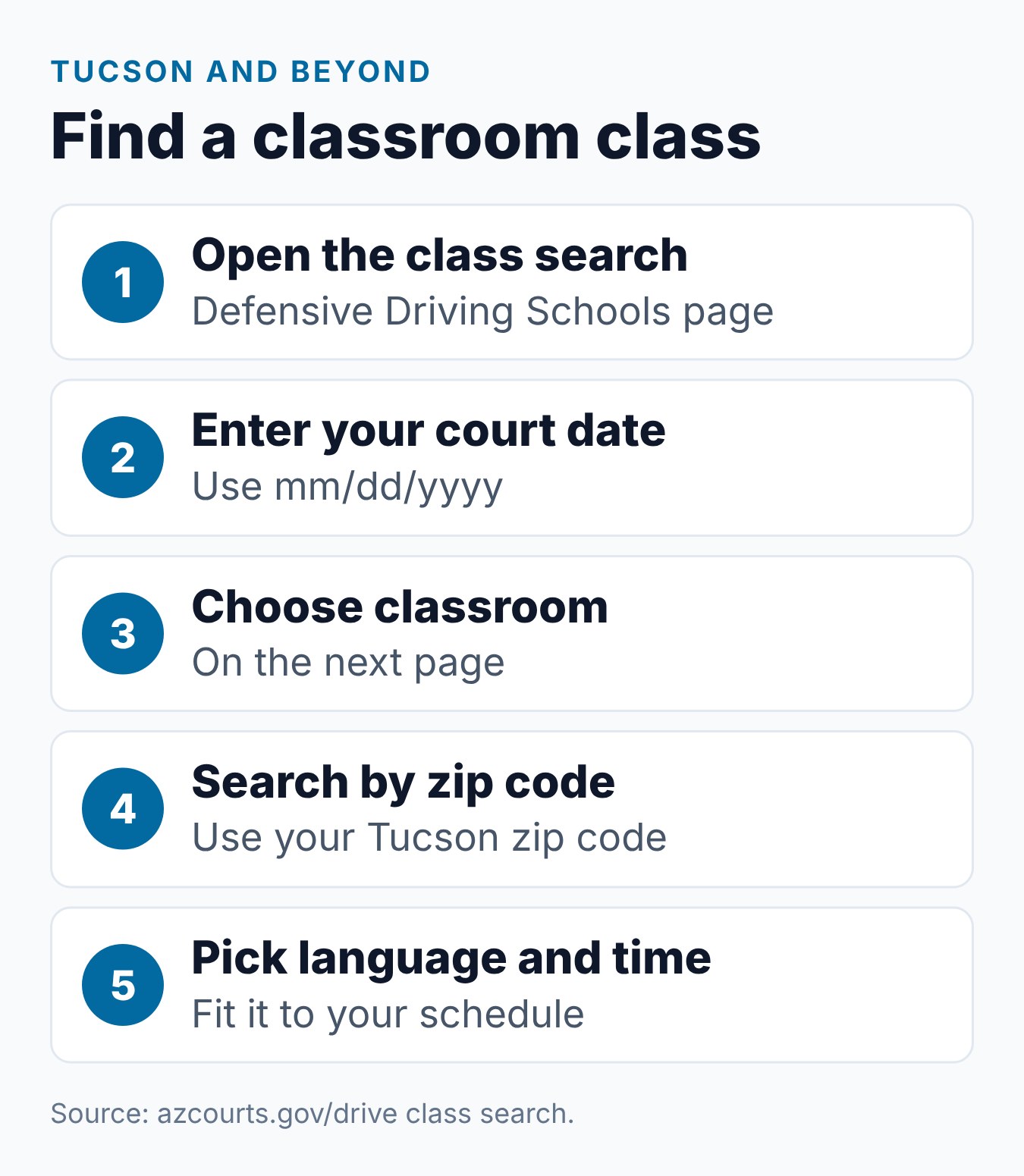 Arizona Defensive Driving School Online or In Person in Arizona 2 Five steps to find a certified classroom defensive driving class near Tucson