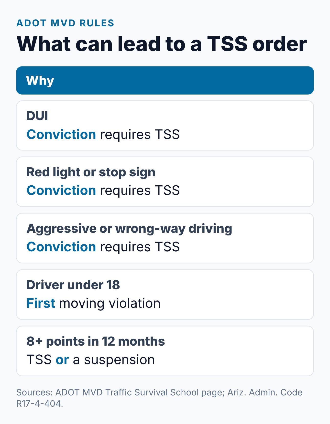 Arizona Defensive Driving vs Traffic Survival School: Key Differences 1 Violations that can lead ADOT MVD to order Arizona Traffic Survival School
