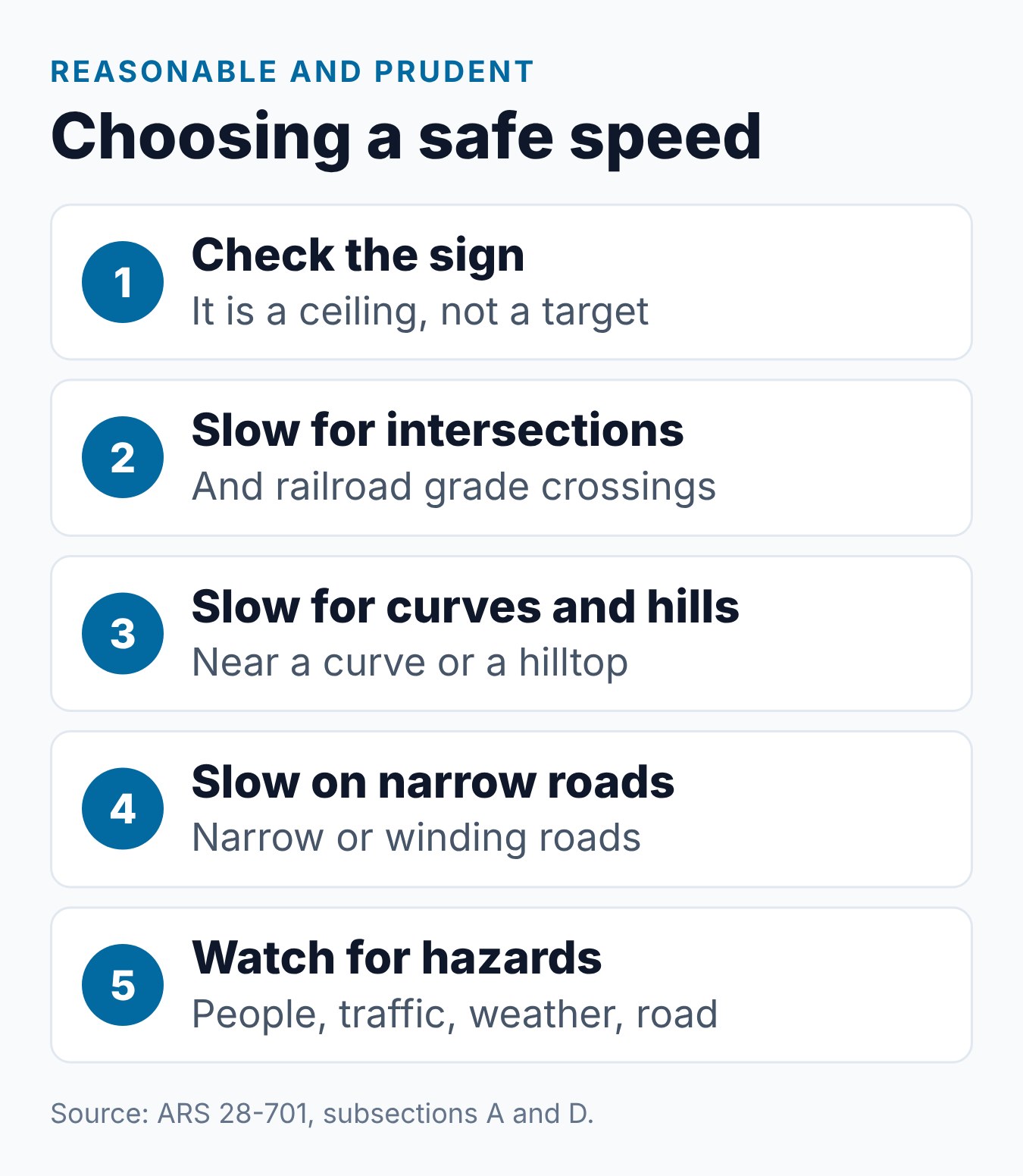Arizona Speed Limits: What Drivers Need to Know 2 How to choose a safe speed under Arizona's reasonable and prudent rule