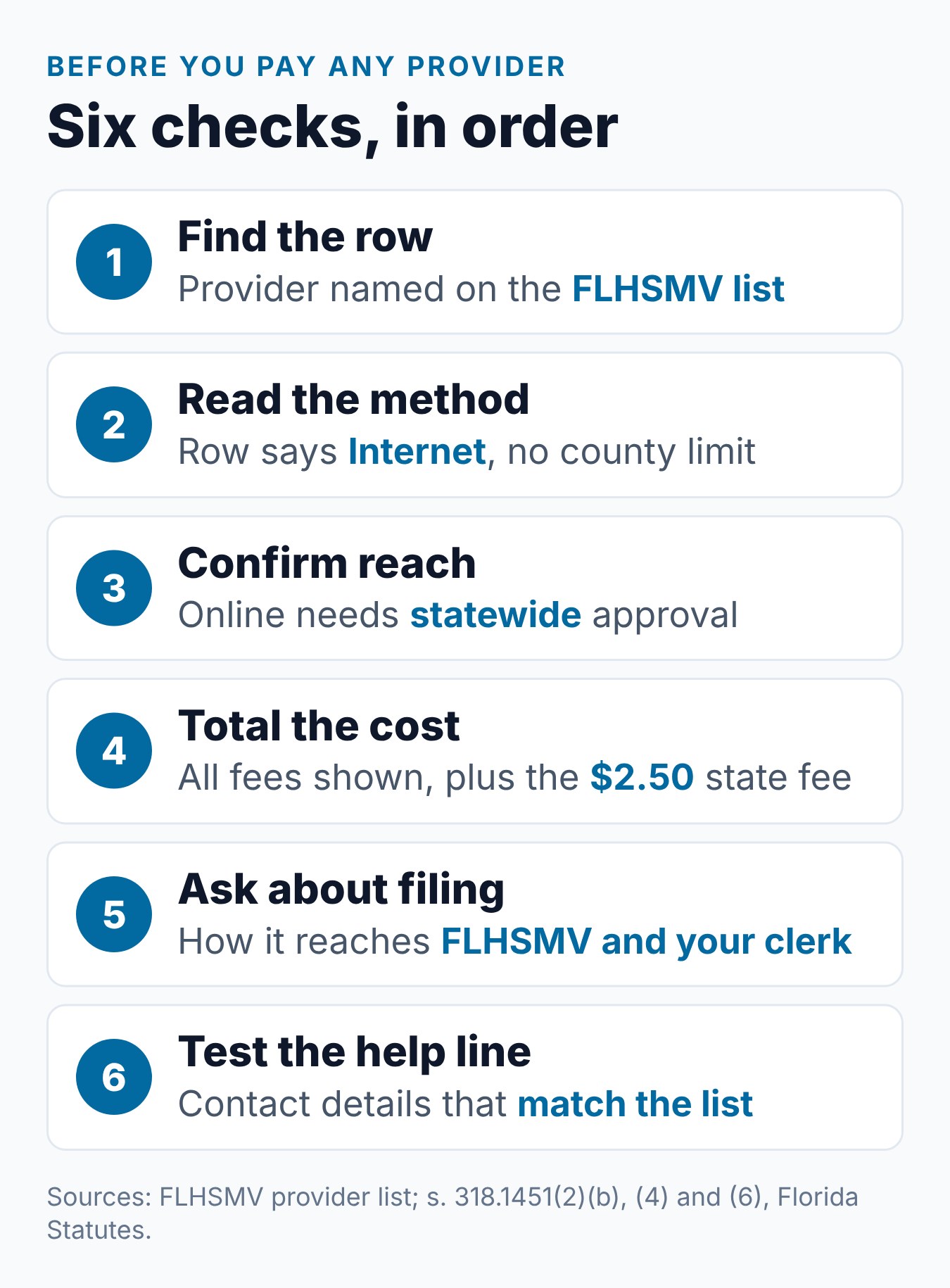 Best Online Traffic School Florida: How to Choose 1 Six checks for choosing an online traffic school in Florida, from the FLHSMV list to support contact