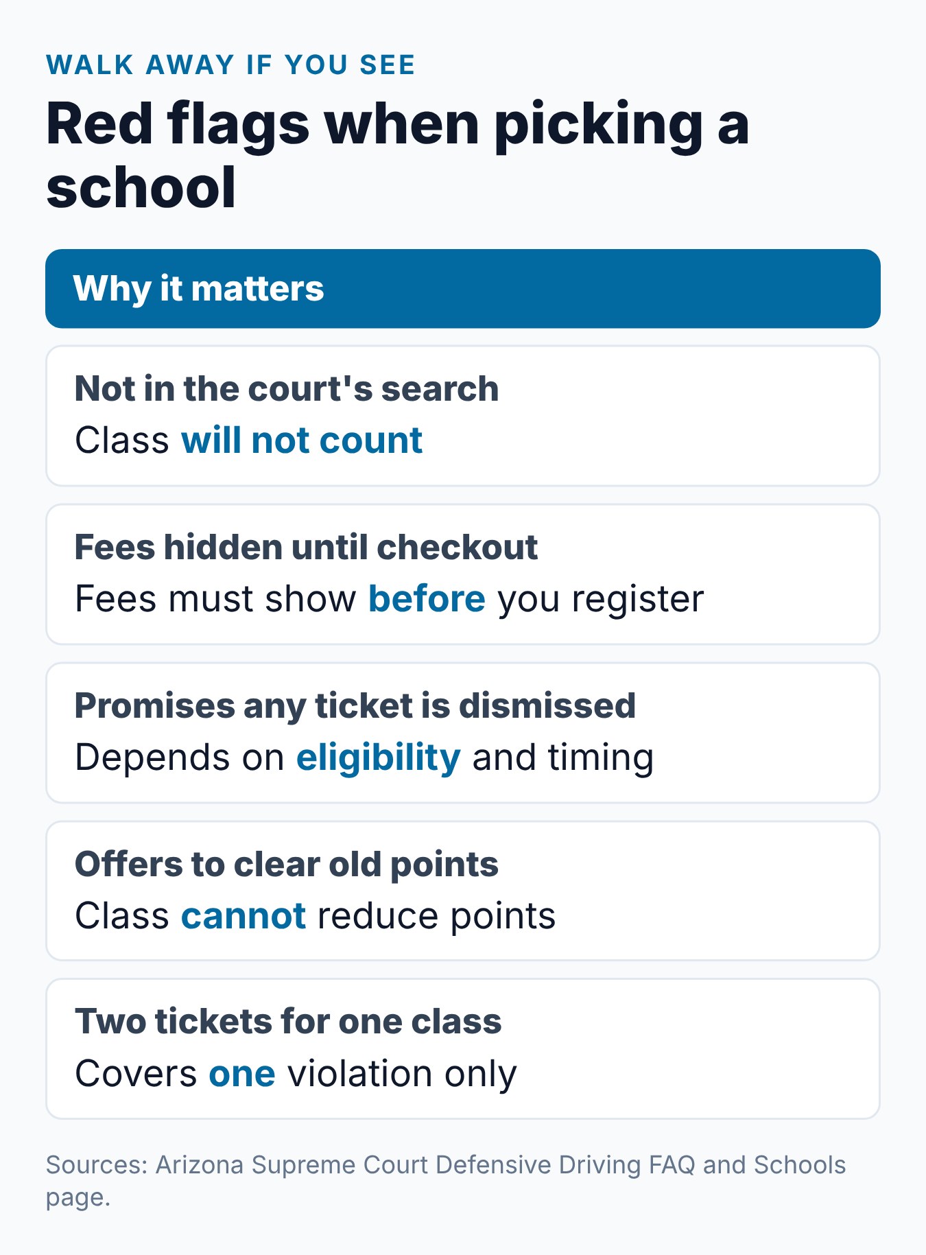Best Online Defensive Driving School AZ: How to Choose 1 Red flags to watch for when choosing an online defensive driving school in Arizona
