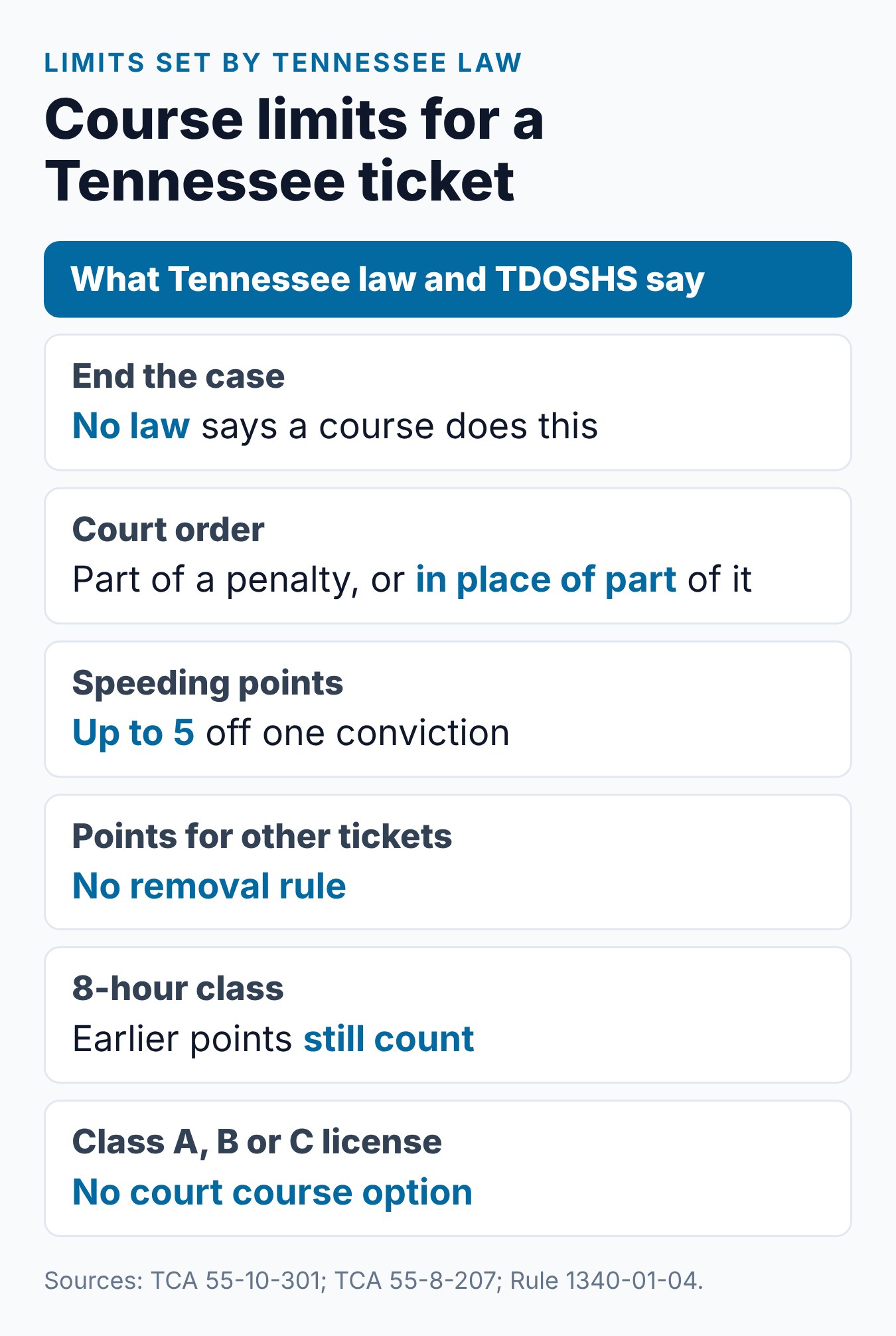 Can a Tennessee Defensive Driving Course Help With a Traffic Ticket? 2 Course limits for a Tennessee traffic ticket, from ending the case to CDL limits