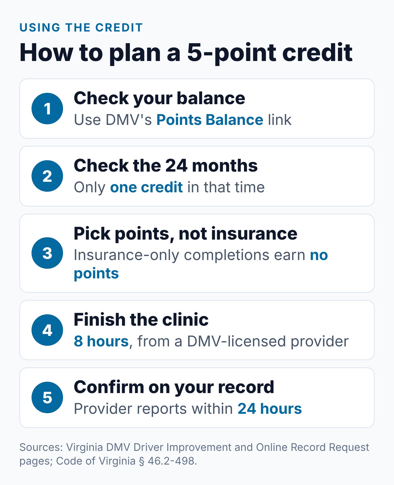 Driving Course to Reduce Points in Virginia: How It Works 1 Steps to use the Virginia 5-point clinic credit, from checking your balance to confirming the credit on your DMV record