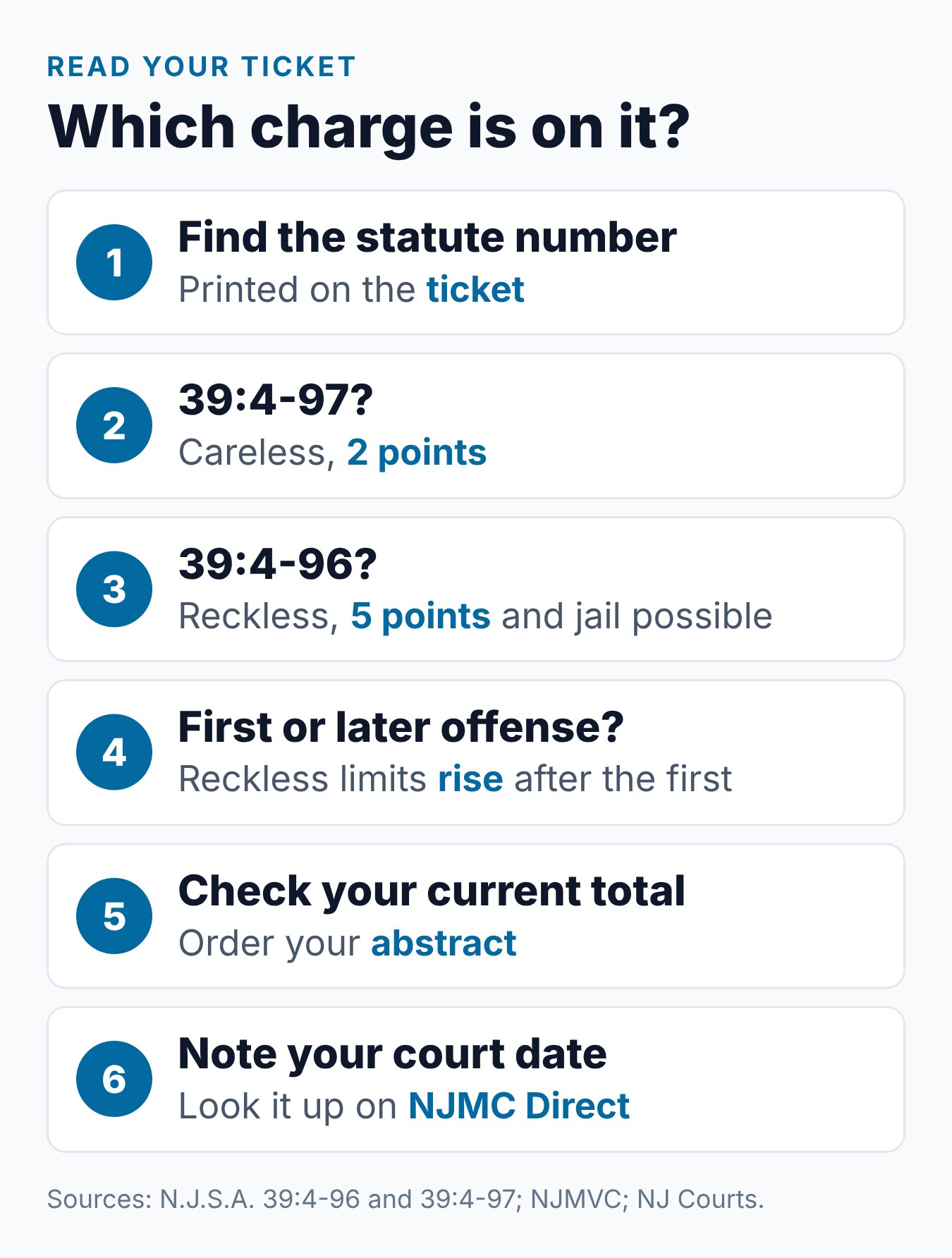Careless vs Reckless Driving NJ: Key Differences 2 Six questions to ask when reading a New Jersey ticket to tell careless driving from reckless driving