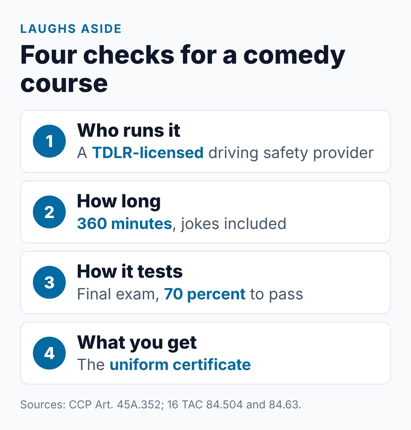 Comedy Defensive Driving in Texas: What to Know Before You Choose One 1 Four checks for a comedy defensive driving course in Texas: who runs it, how long it is, how it tests and what you get