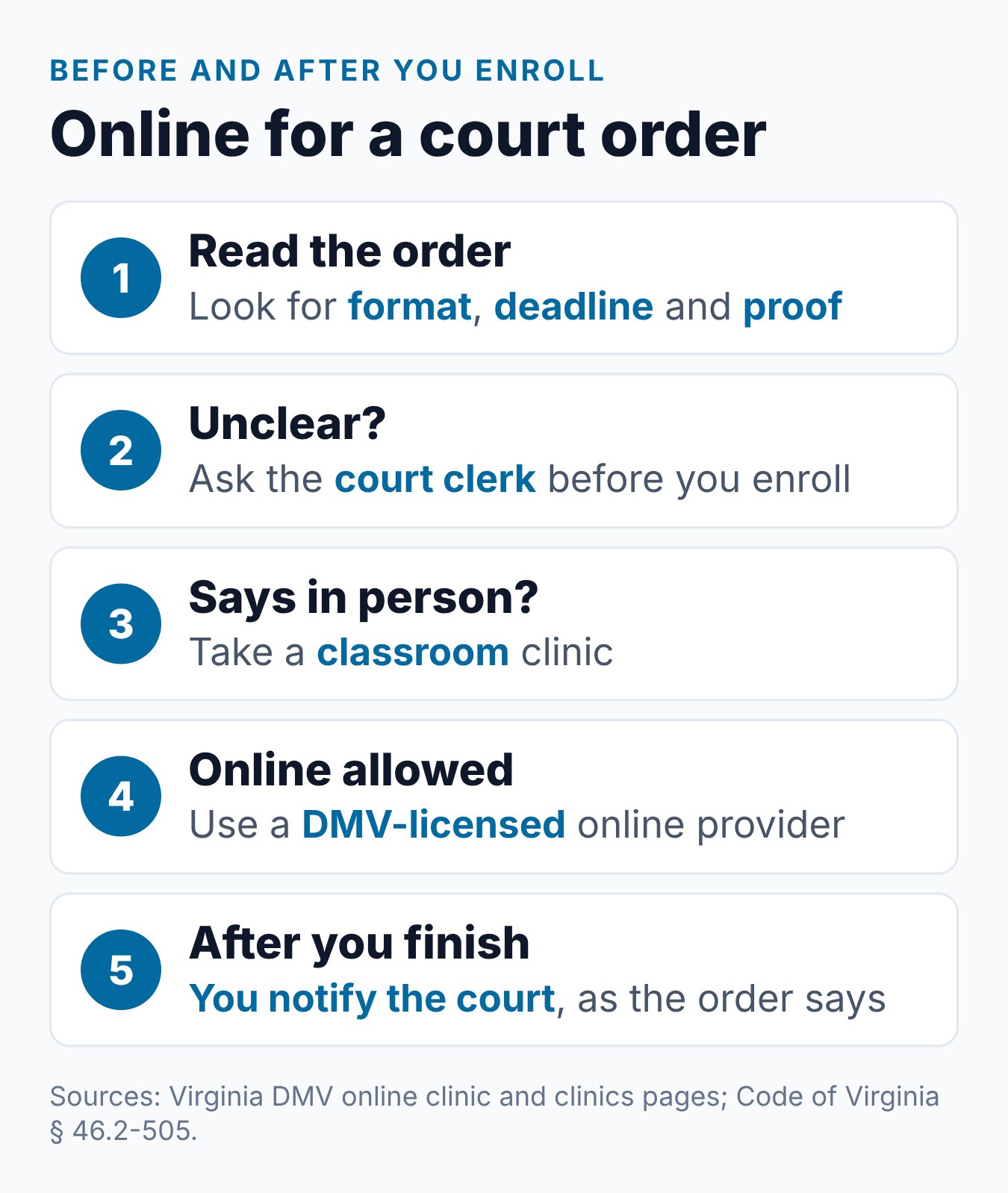 Can I Take the Virginia Driver Improvement Course Online If It's Court-Ordered? 1 Steps to decide whether a Virginia court-ordered clinic can be taken online, from reading the order to telling the court you finished