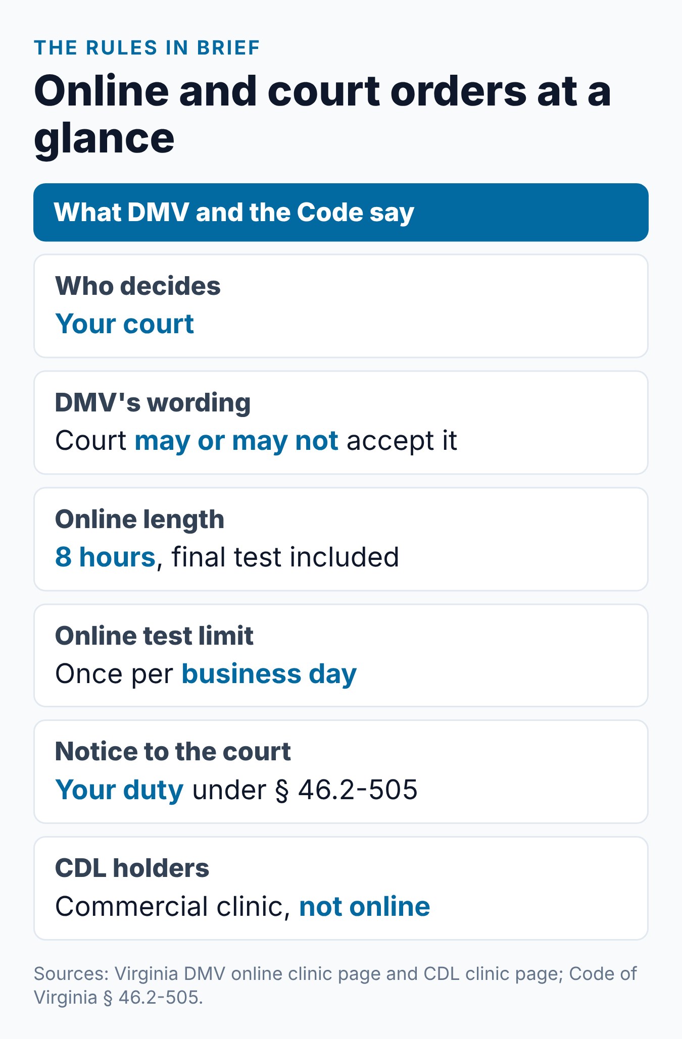 Can I Take the Virginia Driver Improvement Course Online If It's Court-Ordered? 2 Court-ordered Virginia clinic online at a glance: who decides, online rules, the court duty and the CDL limit