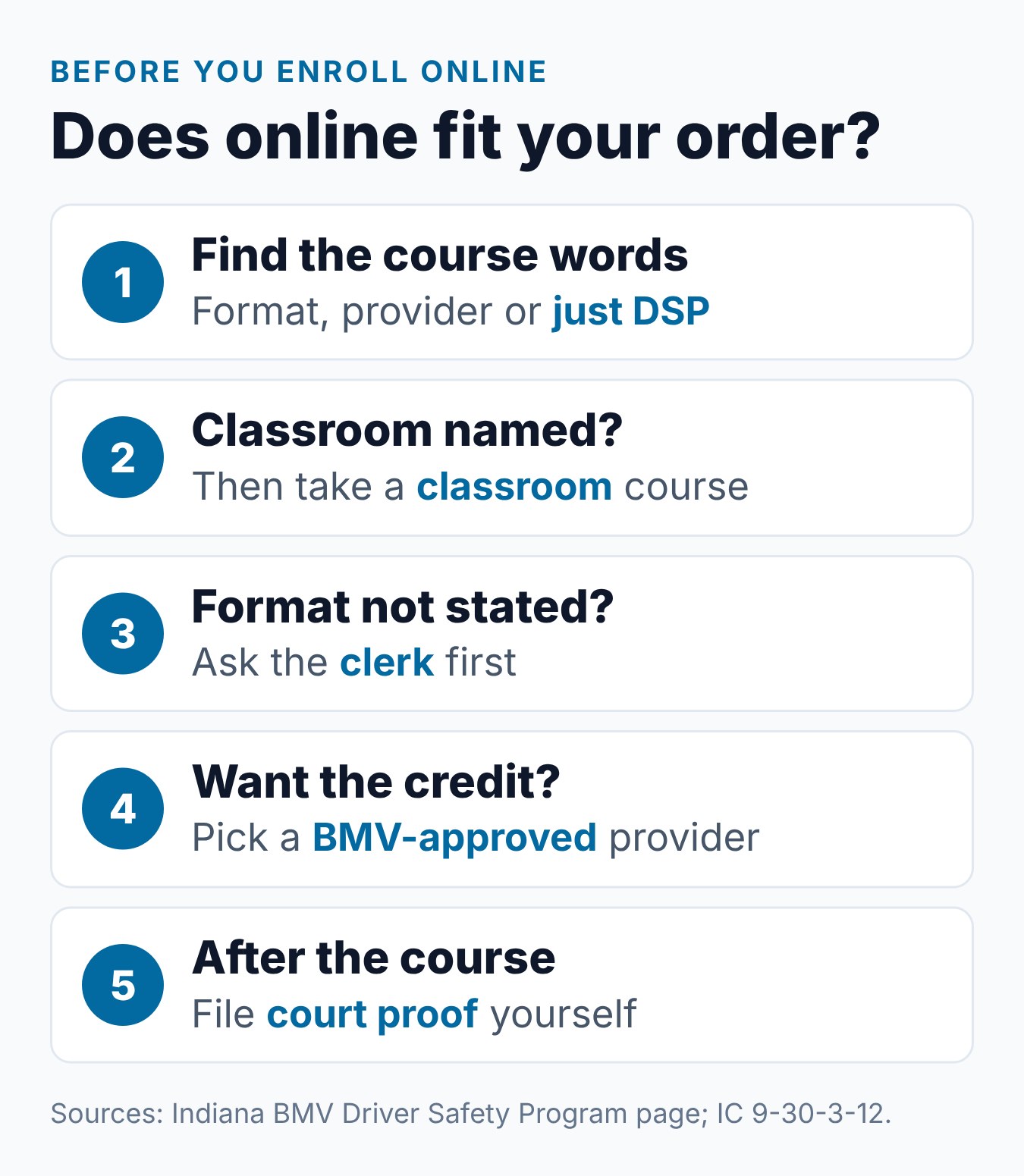 Can I Take the Indiana Driver Safety Program Online If It's Court-Ordered? 1 Steps to check whether an online Driver Safety Program fits an Indiana court order
