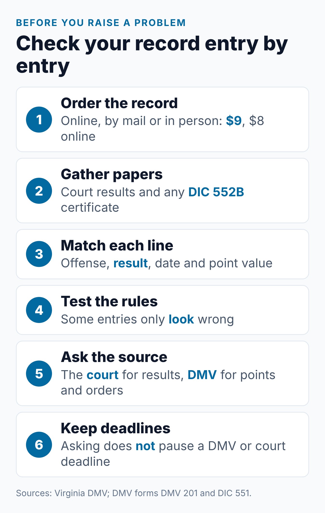 Virginia Driving Record Dispute: How to Fix a DMV Error 1 Steps to check a Virginia driving record for errors, from ordering the record to asking DMV or the court