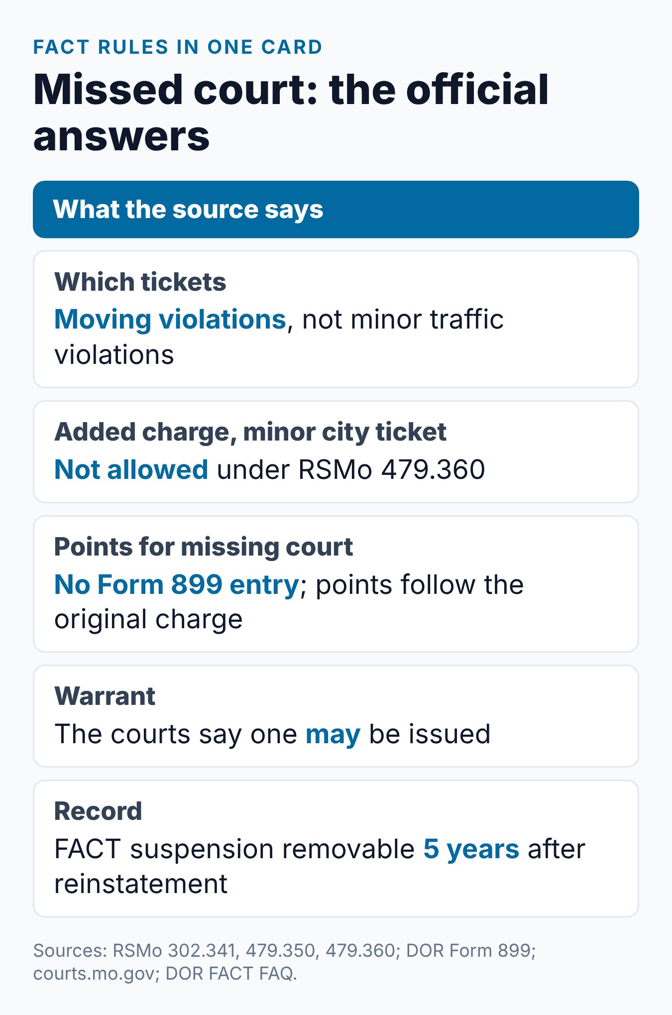 Failure to Appear in Court for a Missouri Traffic Ticket: What Happens 2 Summary card of Missouri failure to appear rules: statute, notice, deadline, reinstatement and record