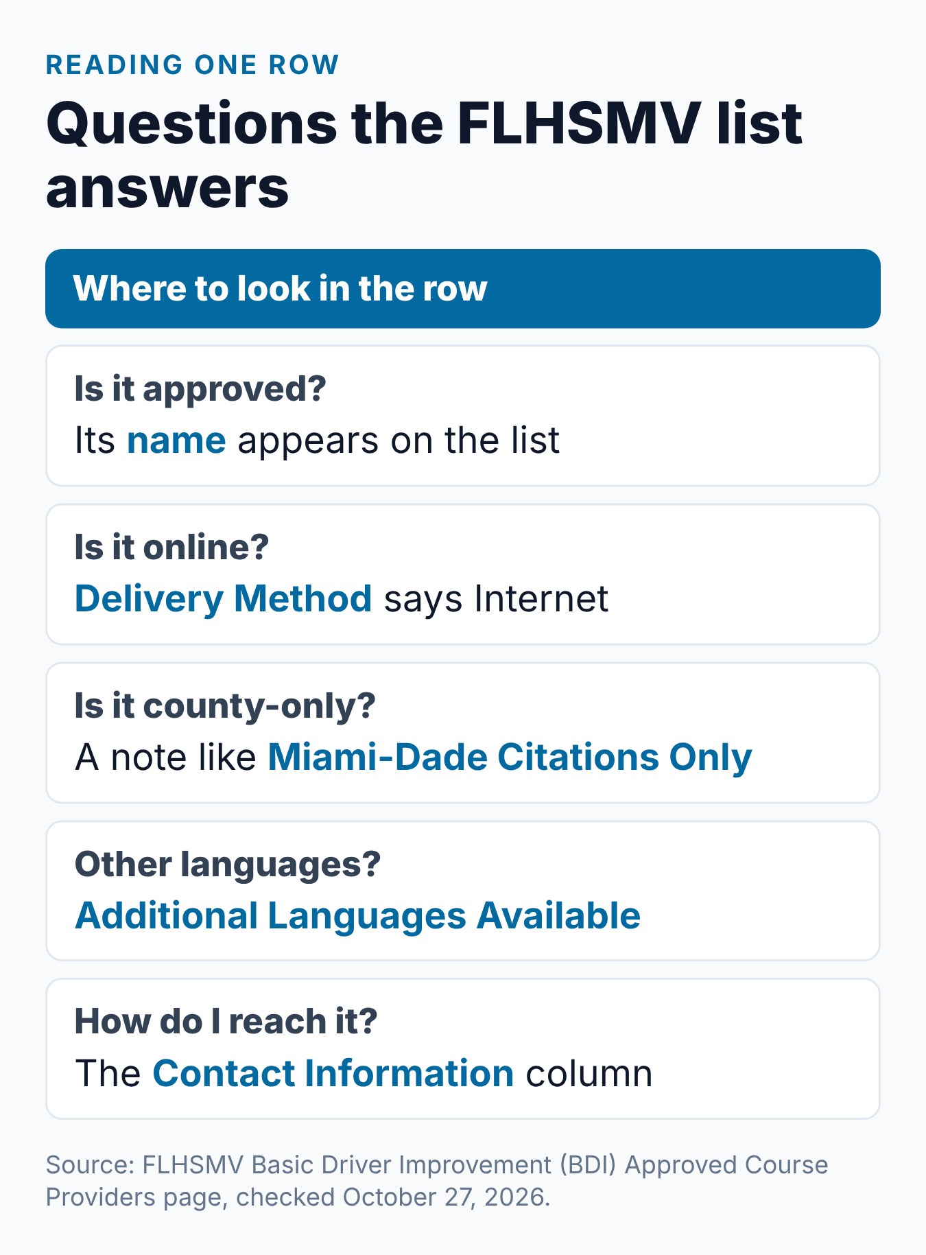 FLHSMV-Approved BDI Providers: What It Means and How to Verify Your Course 2 Questions the FLHSMV approved BDI provider list answers, and where to look in each row