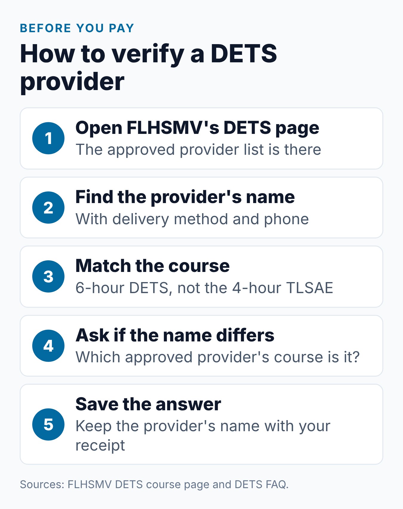 FLHSMV-Approved DETS Course: What It Means and How to Verify Your Provider 1 Five steps to verify an FLHSMV-approved DETS course provider before you pay