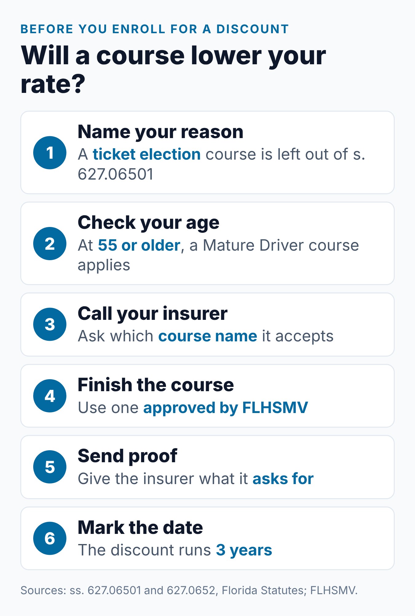 Defensive Driving Course Florida to Lower Insurance: The Law 1 Steps to check whether a Florida driving course can lower your insurance, from your reason to your insurer's answer