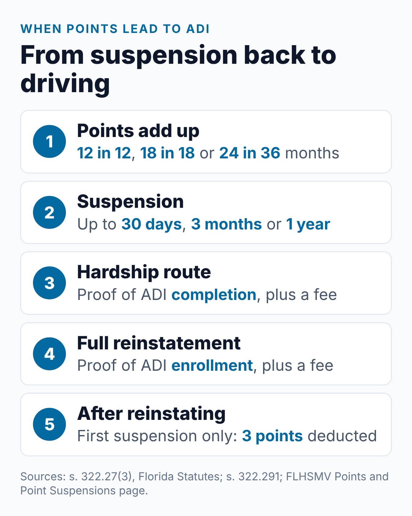 Florida ADI Course vs. BDI: What's the Difference? 1 Steps from a Florida points suspension to ADI and reinstatement