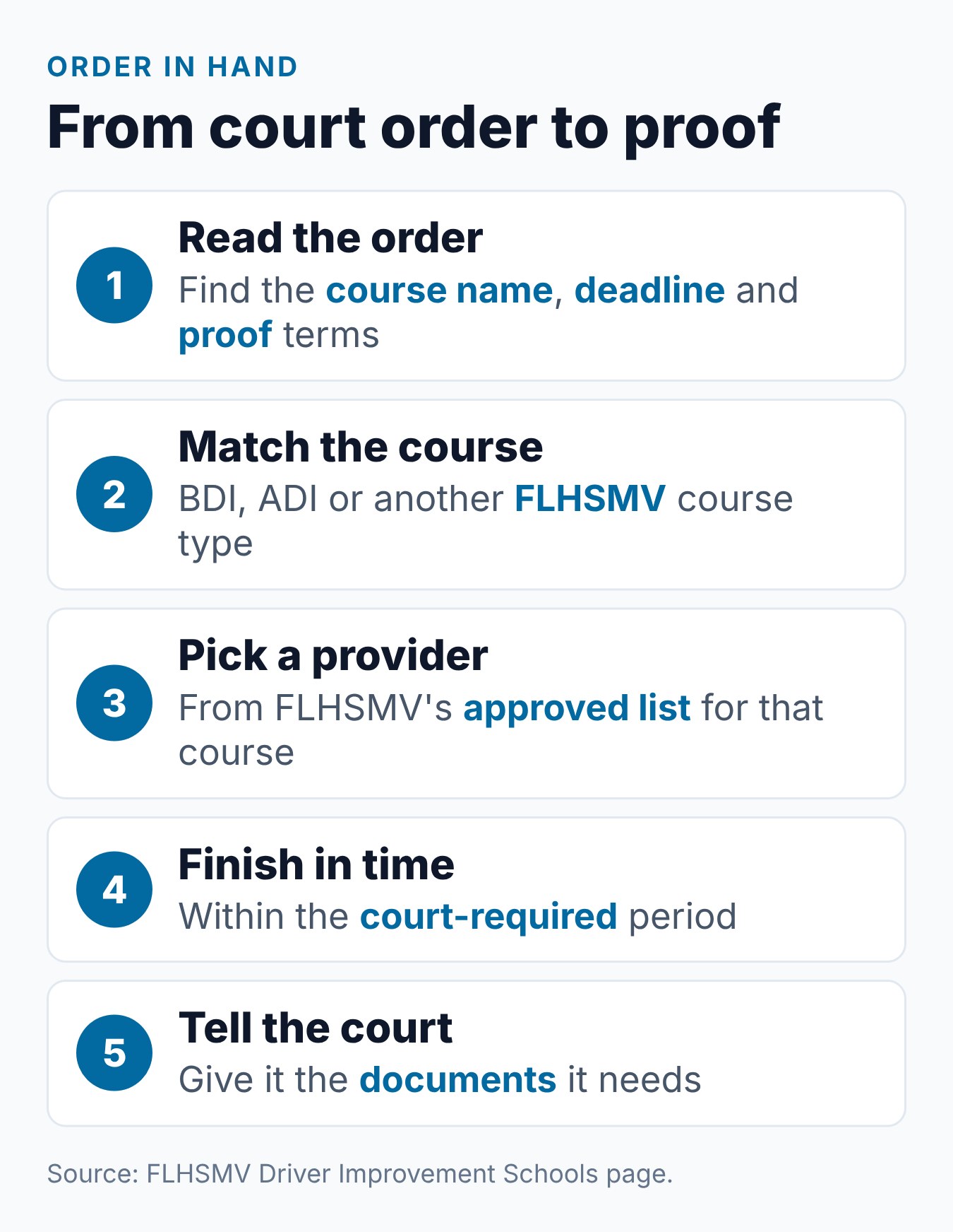 Florida Court-Ordered Driver Improvement: What It Is and What to Do 1 Steps for a Florida court-ordered driver improvement course, from reading the order to giving the court proof