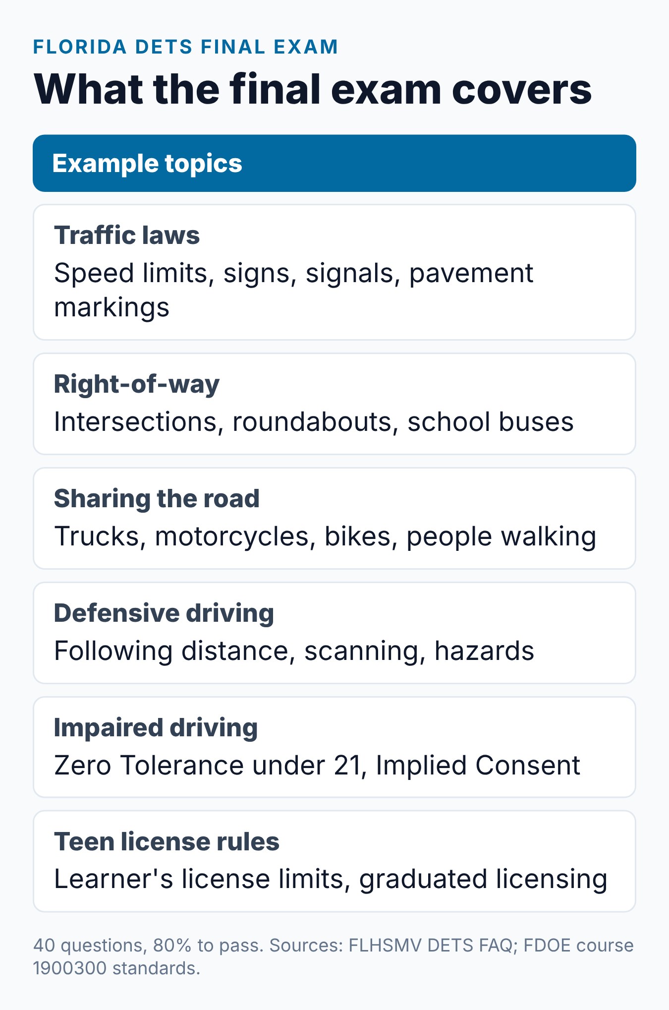 Florida DETS Course Final Exam: What to Expect 1 Topics on the Florida DETS final exam: traffic laws, right-of-way, sharing the road, defensive and impaired driving, teen license rules