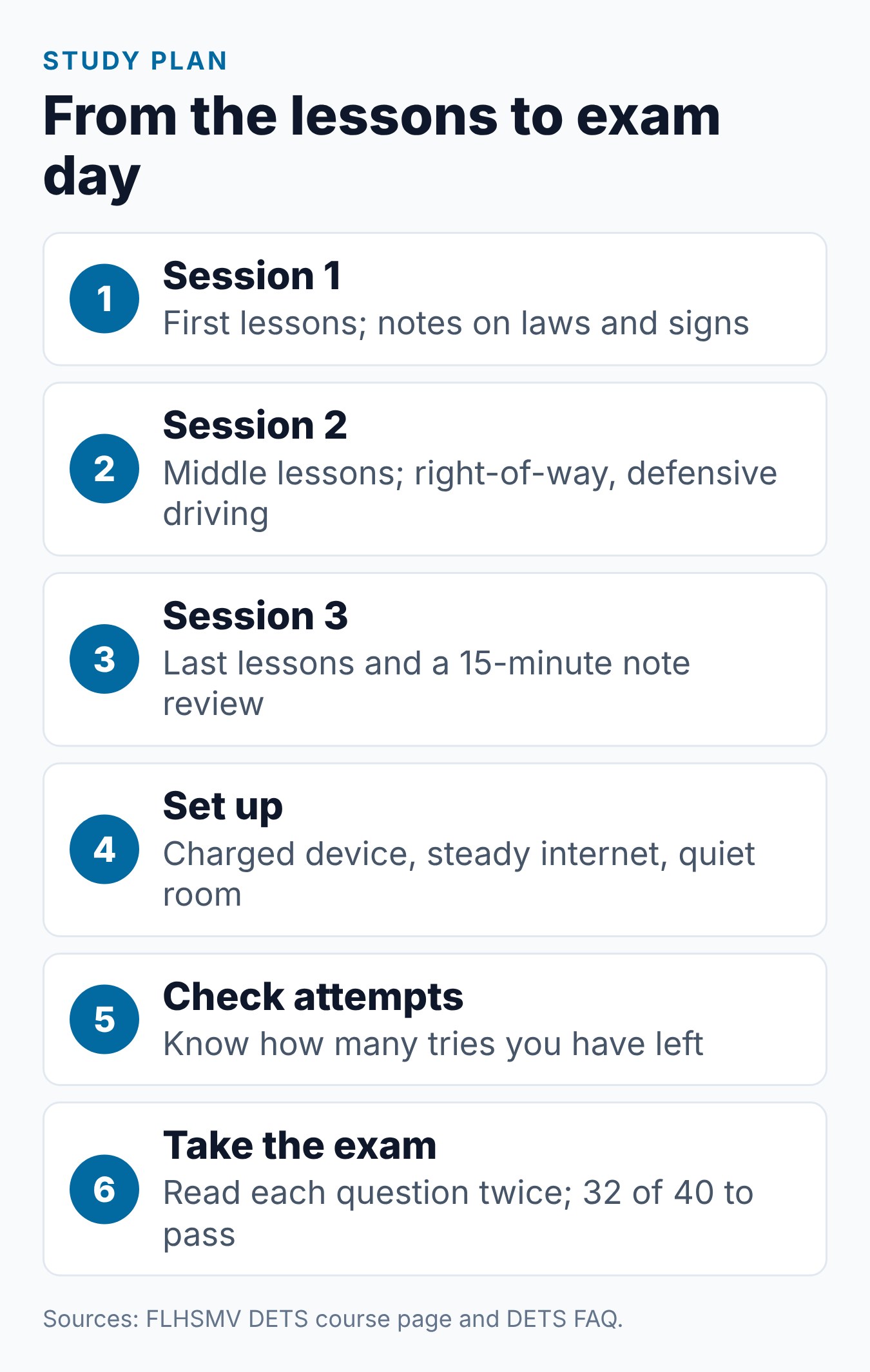 Florida DETS Course Final Exam: What to Expect 2 Study plan for the Florida DETS final exam, from three study sessions to exam day