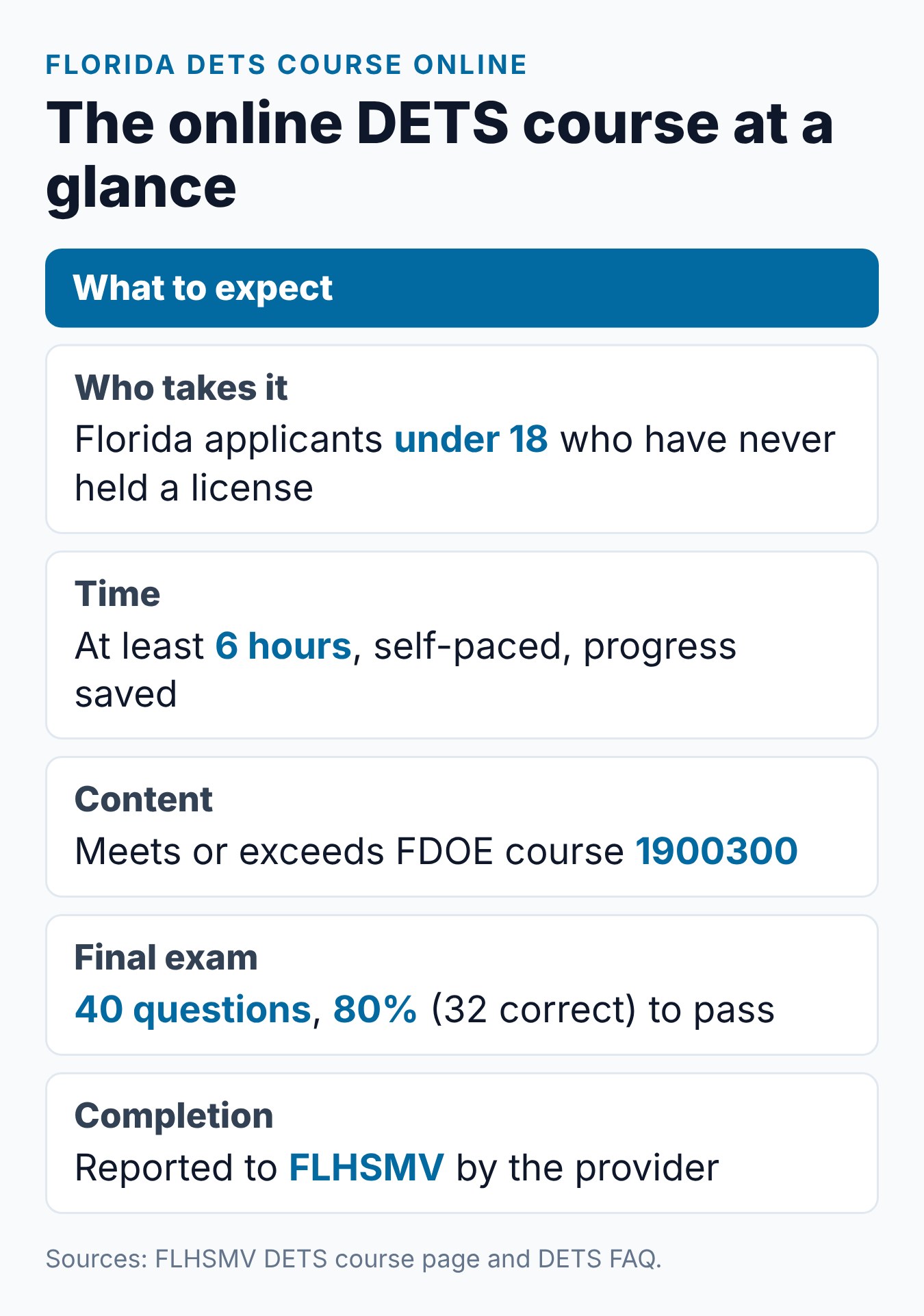 Florida DETS Course Online: How the 6-Hour Program Works 1 The Florida DETS course online at a glance: who takes it, time, content, final exam and completion