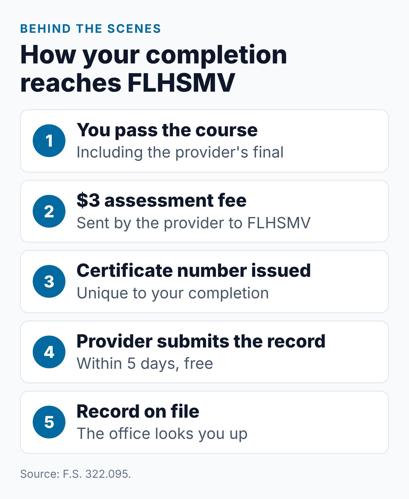 Florida Drug and Alcohol Course Certificate: What It Is and What to Do With It 1 How the Florida drug and alcohol course certificate reaches FLHSMV