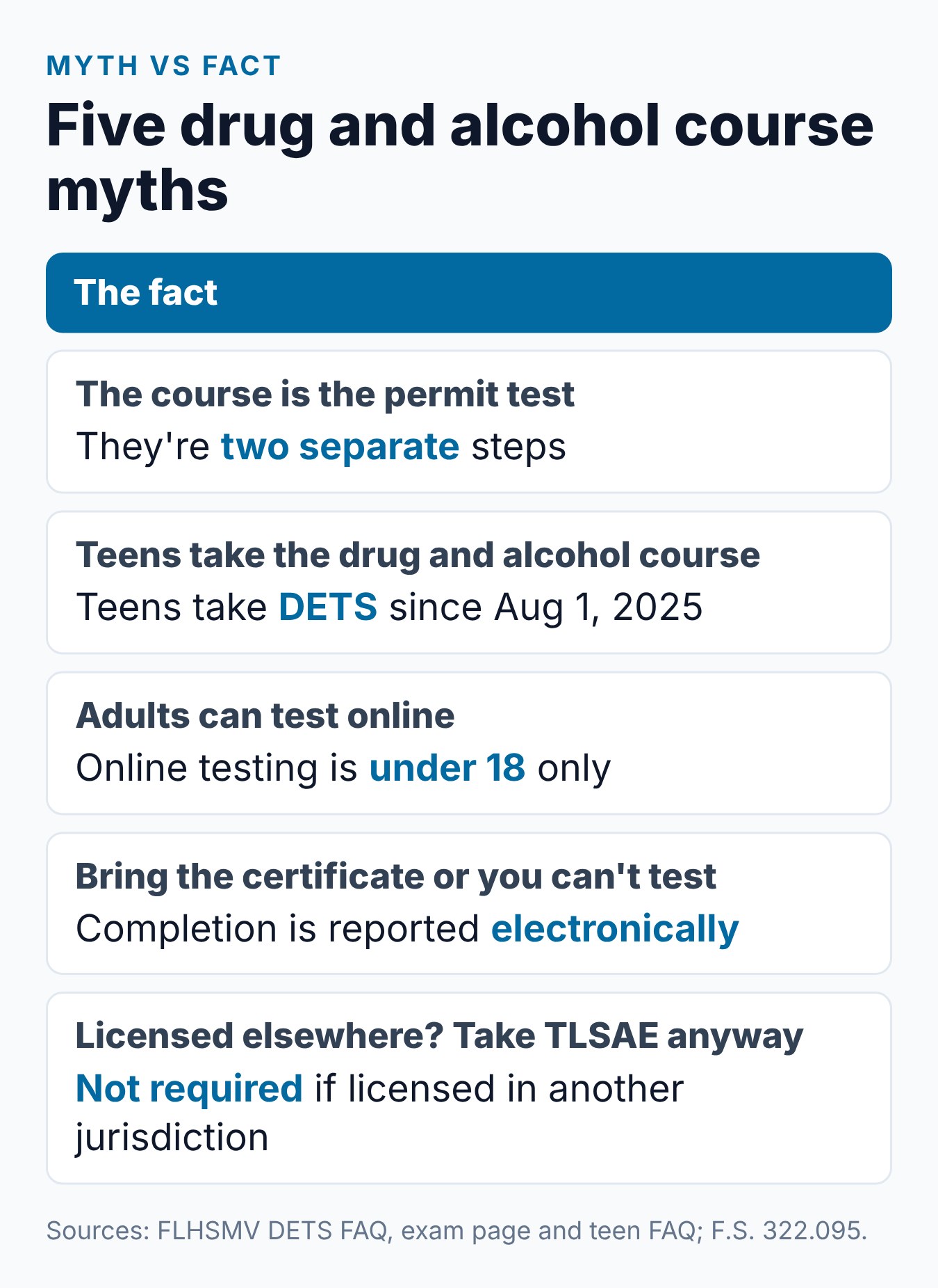 Florida Permit Test vs Drug and Alcohol Course: What's the Difference? 2 Myths about the Florida drug and alcohol course and the permit test, and the facts