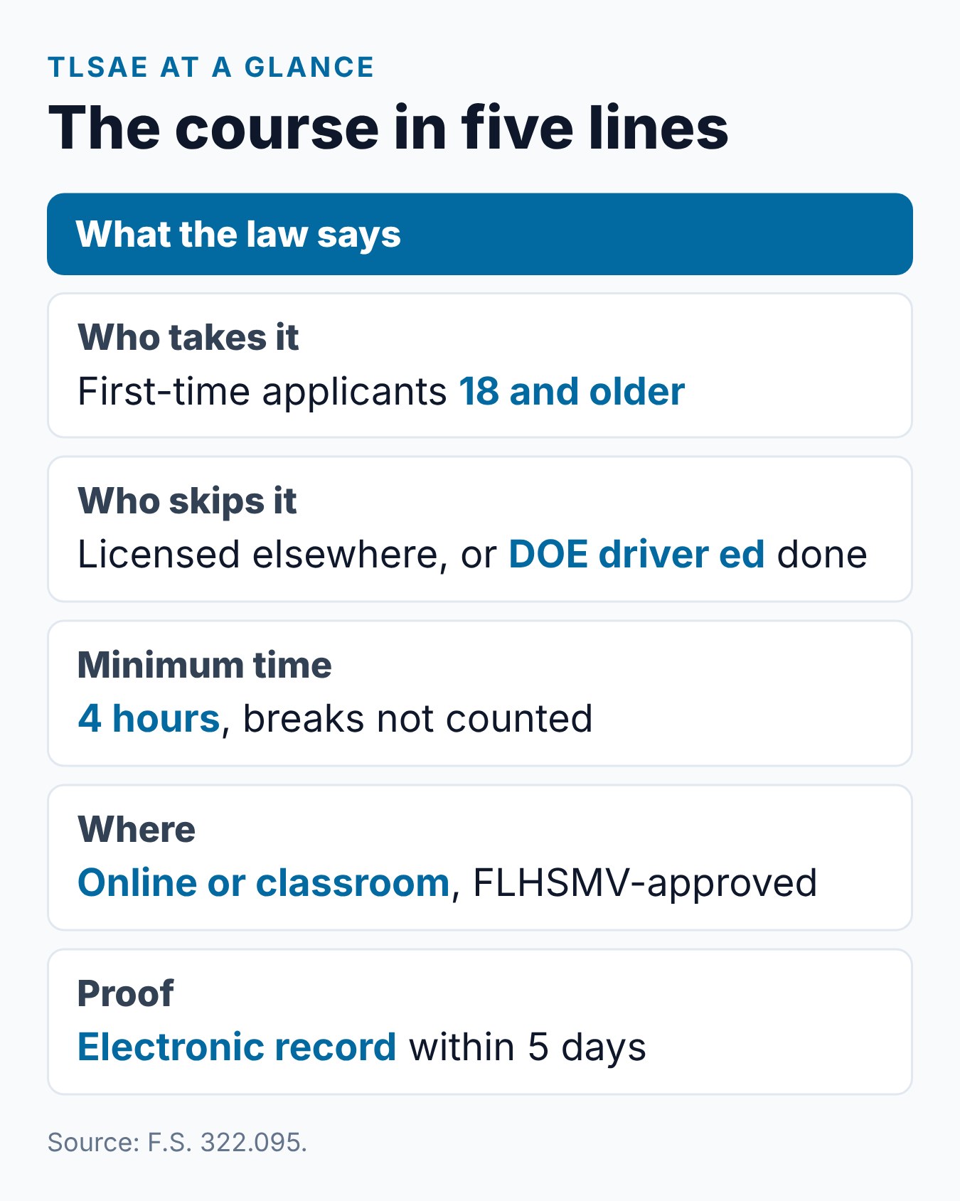 Florida Drug and Alcohol Course (TLSAE): The Complete Guide for Adults 1 Florida TLSAE course at a glance: who takes it, time, format, reporting and cost