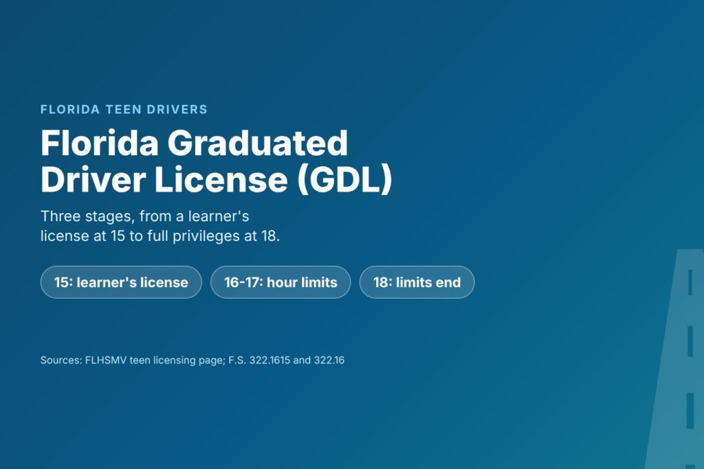 Blog Articles 4 Florida graduated driver license: the three stages for teen drivers