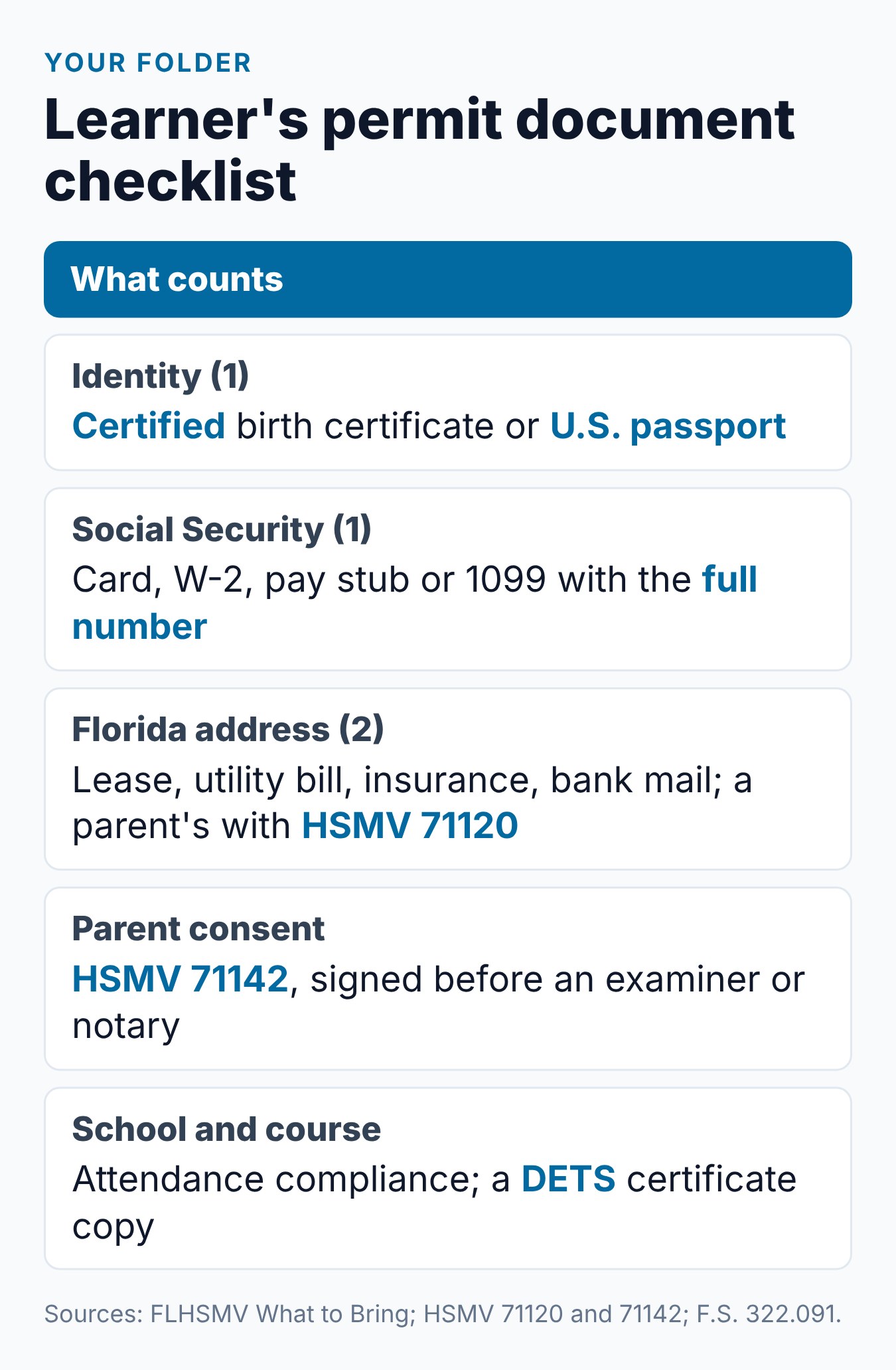 Florida Learner's Permit Documents: What to Bring 1 Florida learner's permit documents checklist for teens