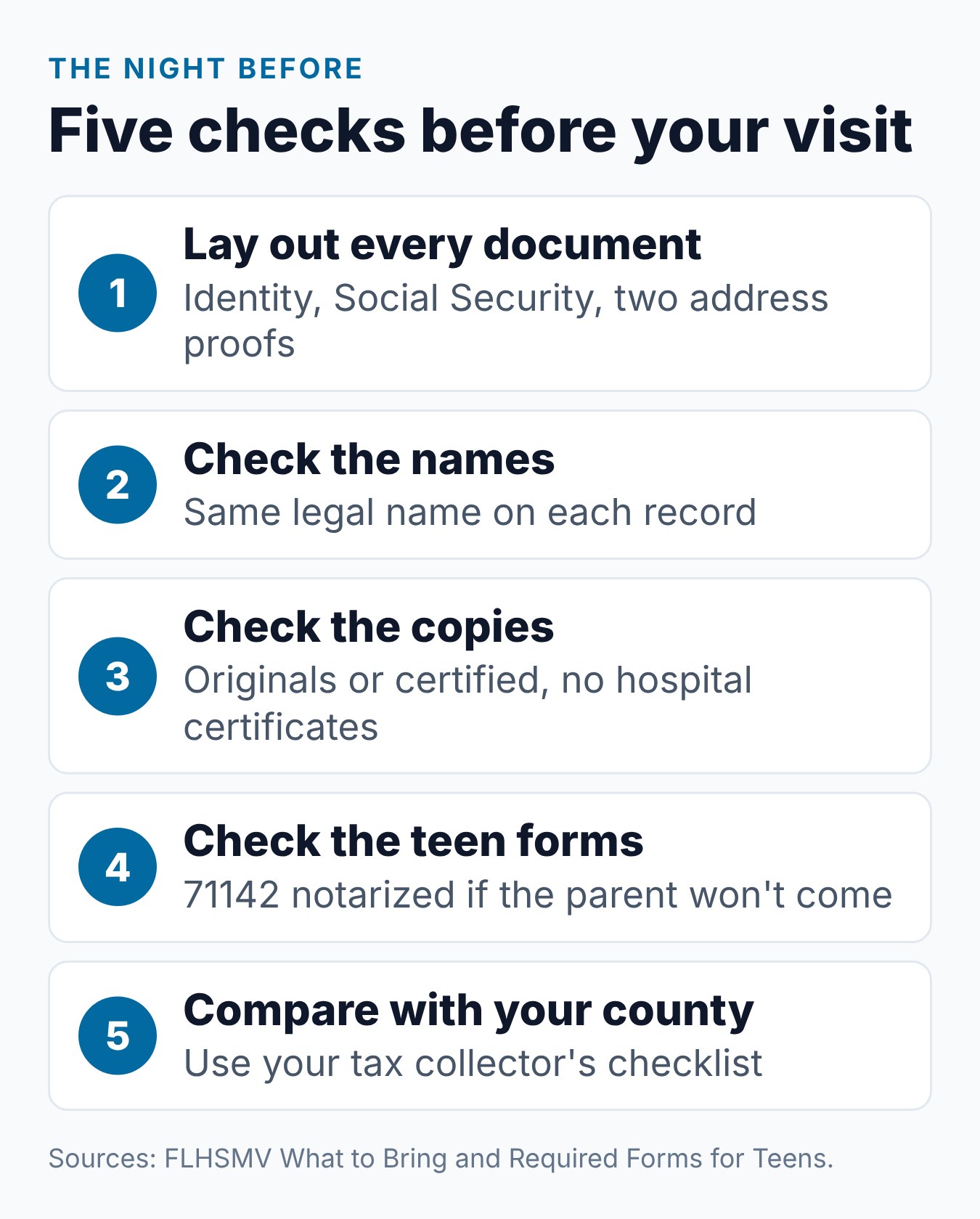 Florida Learner's Permit Documents: What to Bring 2 Five checks to run the night before a Florida learner's permit visit