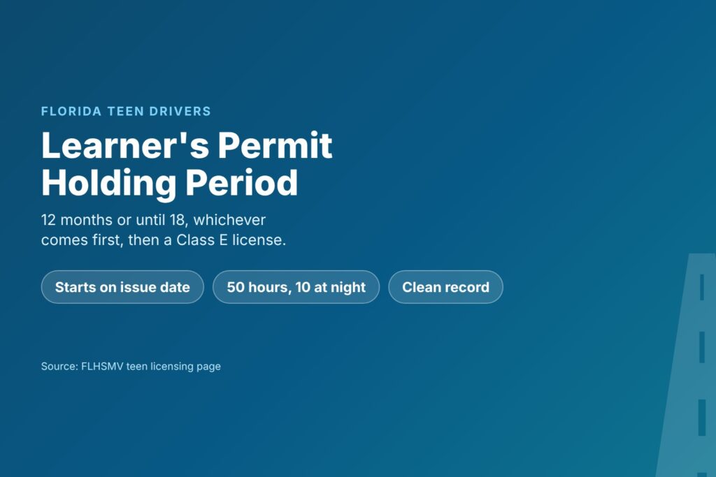 Blog Articles 1 Florida learner's permit holding period: 12 months or until age 18