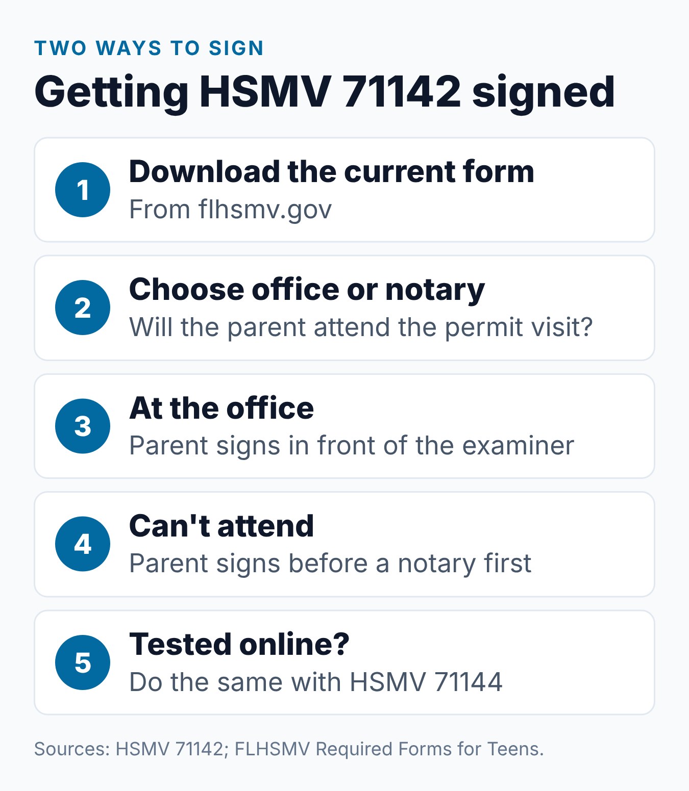 Florida Parental Consent Form HSMV 71142: What It Is and How to Get It 1 How to sign Florida parental consent form HSMV 71142 at the office or before a notary