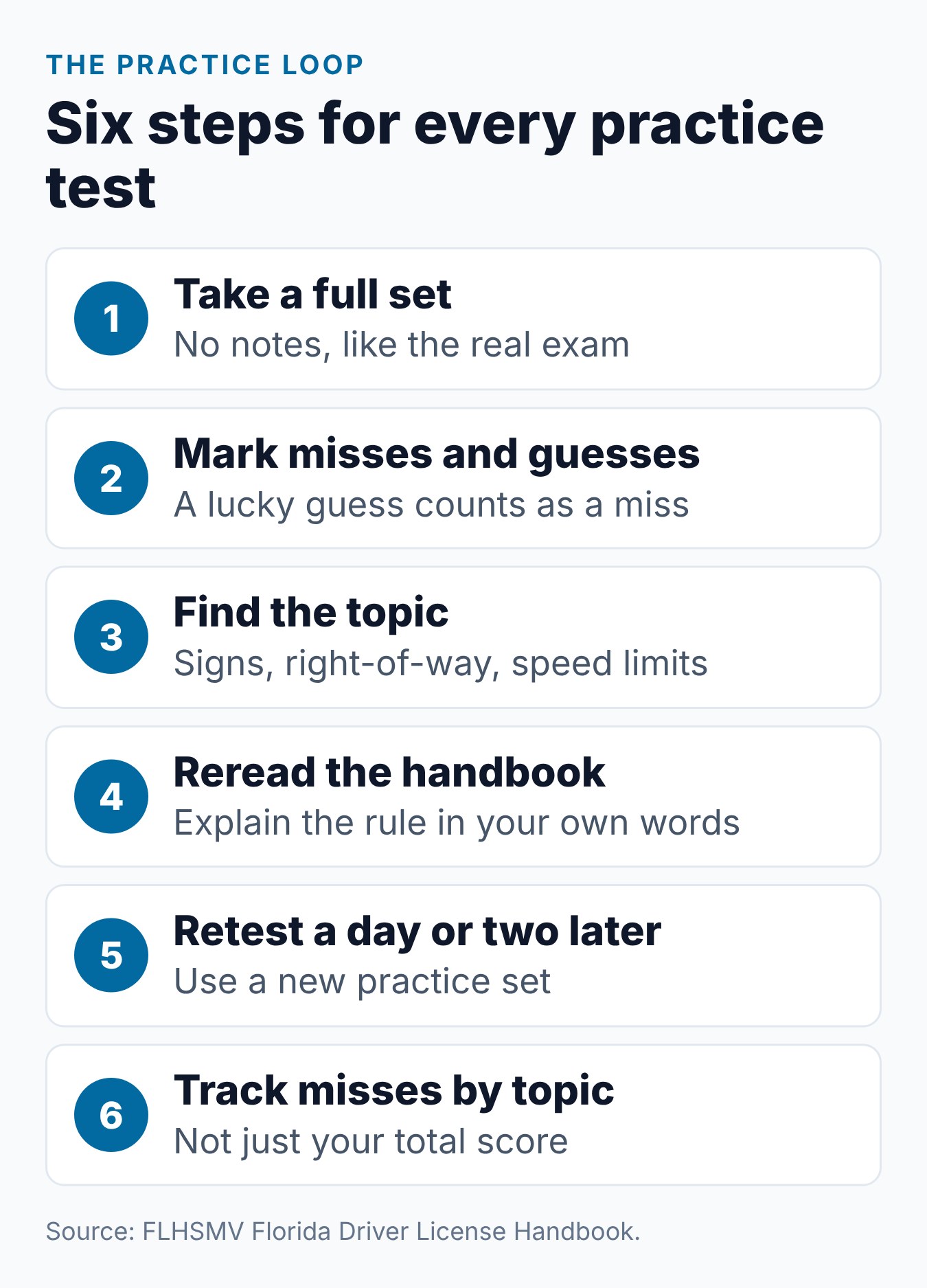 Florida Permit Practice Test: How to Prepare for the 50-Question Exam 1 The Florida permit practice test loop: take a test, review misses, reread the handbook and test again
