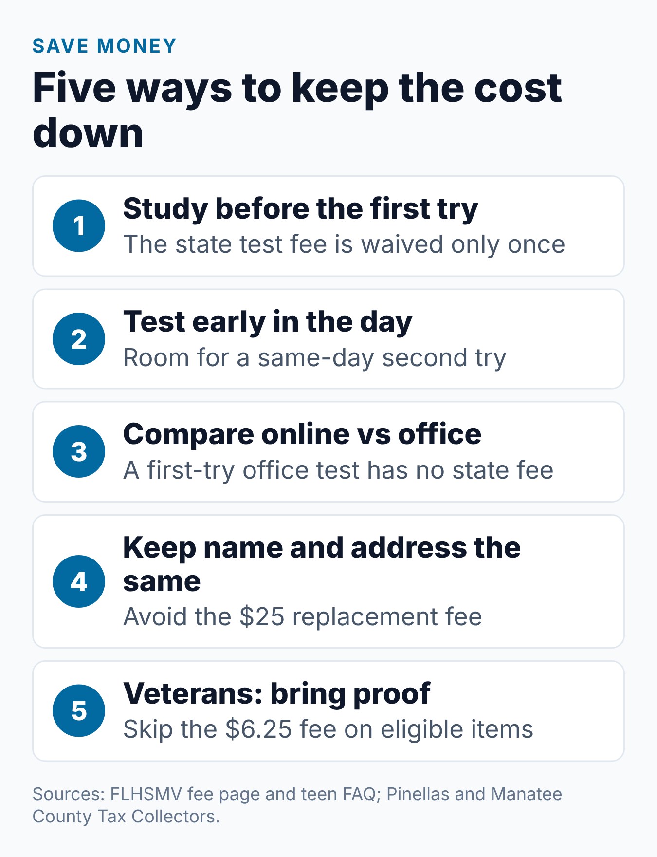 Florida Permit Test Cost: How Much You Will Pay 2 Five ways to keep the cost of a Florida permit test and learner's permit down