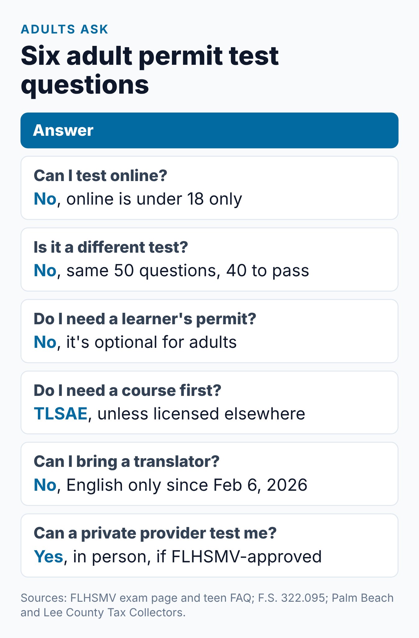 Florida Permit Test for Adults Over 18: What You Need to Know 1 Can adults take the Florida permit test online? Six common adult questions answered