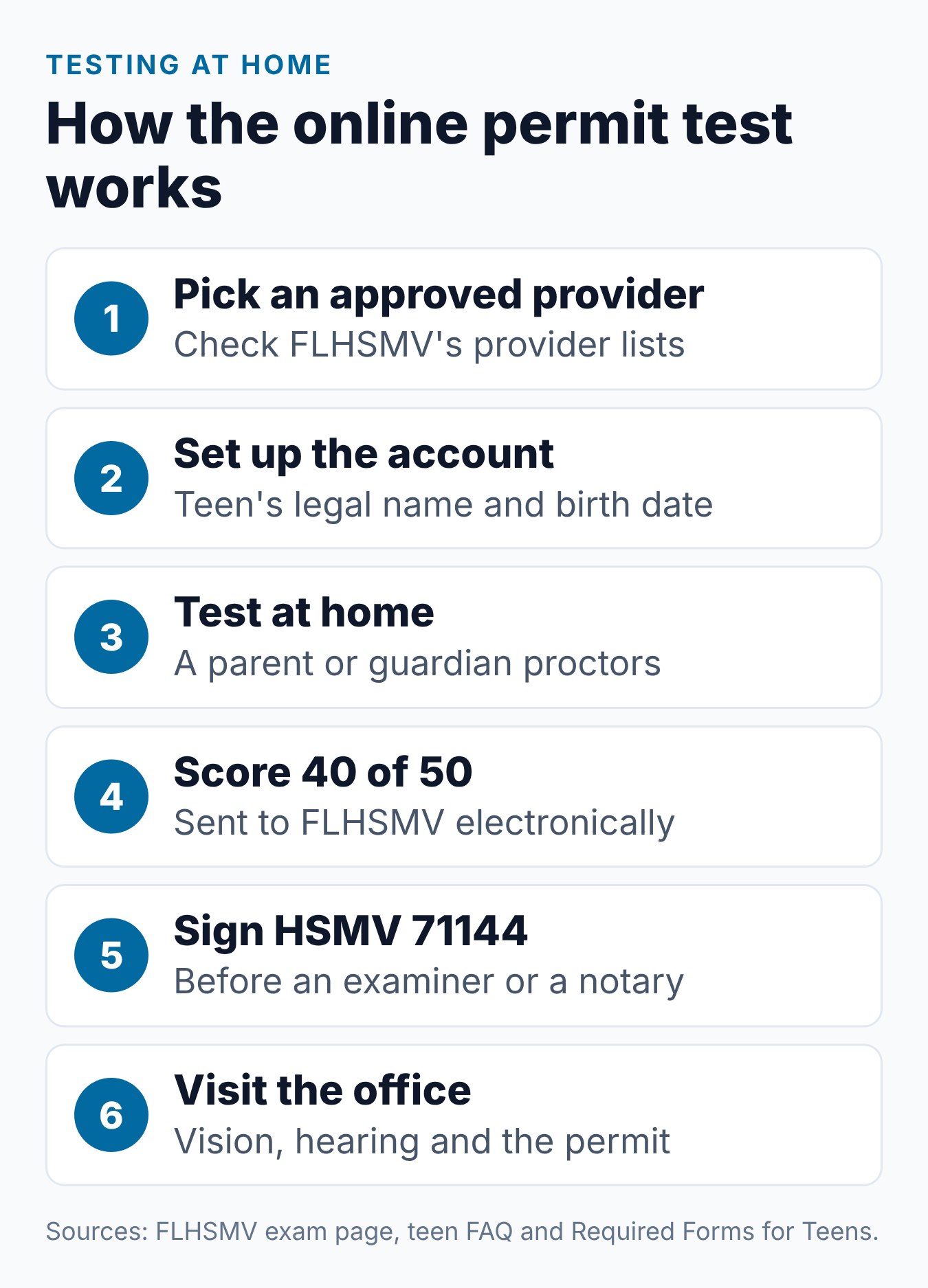 Florida Permit Test Online: Can You Take It at Home? 1 How the Florida permit test online works for teens under 18, step by step