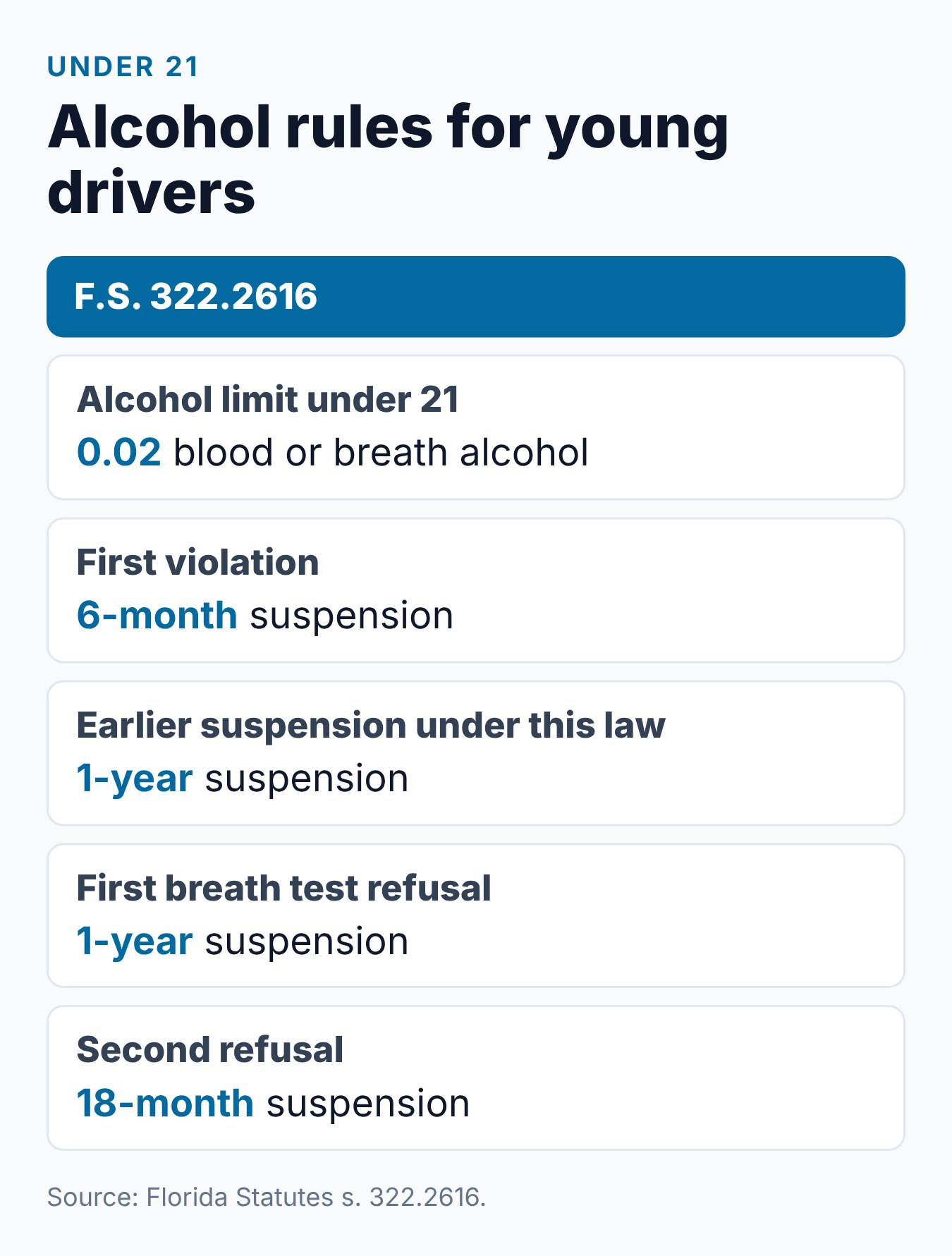 Florida Permit Test Study Guide: What to Know Before the Exam 1 Florida alcohol rules for drivers under 21 to know for the permit test