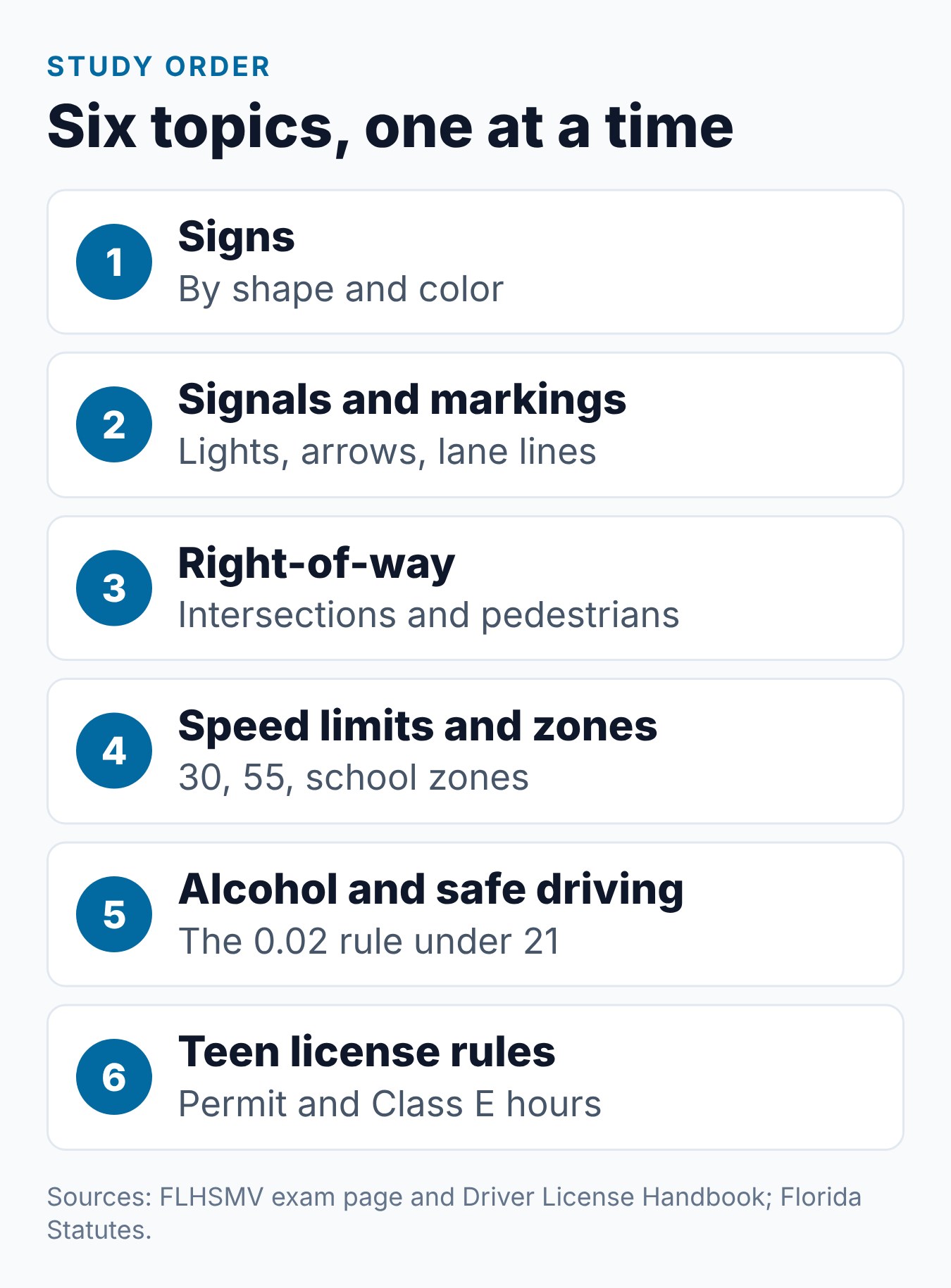 Florida Permit Test Study Guide: What to Know Before the Exam 2 Six-step study order for the Florida permit test, from signs to teen license rules