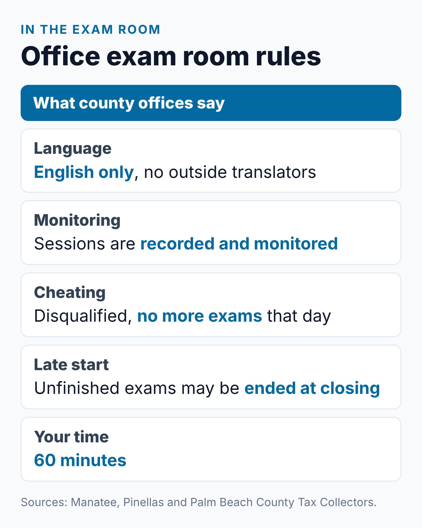 Florida Permit Test: What to Expect and How to Prepare 1 Exam room rules for the Florida permit test at a county office