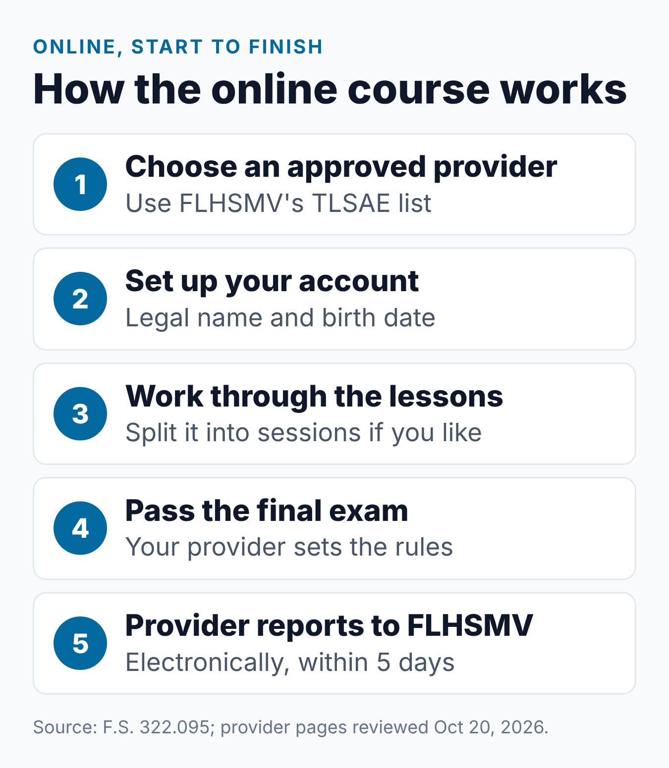 Florida TLSAE Course Online: How to Take It and What It Covers 1 How the Florida TLSAE course online works, from account to FLHSMV reporting