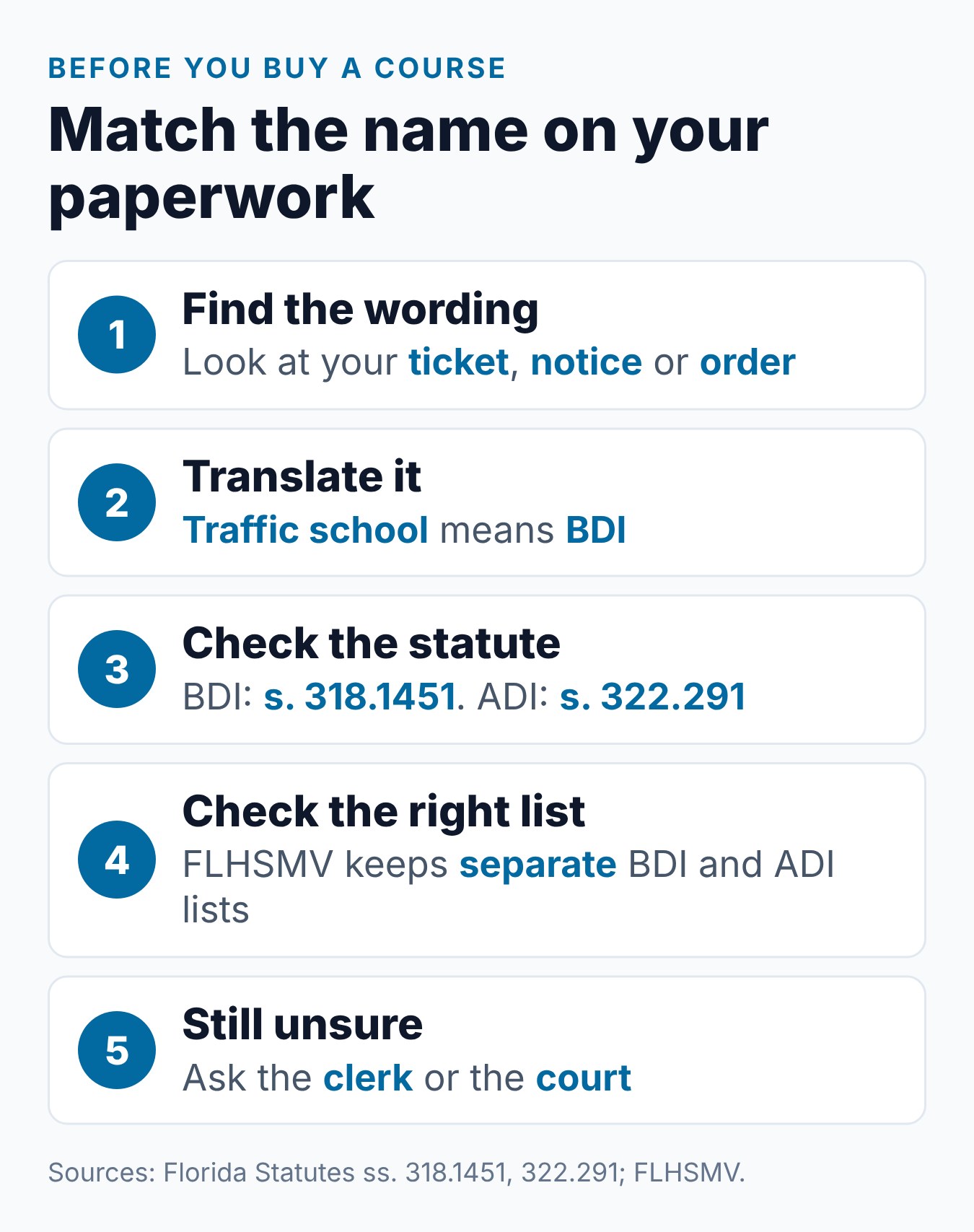 Florida Traffic School vs. Defensive Driving vs. BDI: Are They the Same Thing? 1 Steps to match a Florida course name on your paperwork to the right course