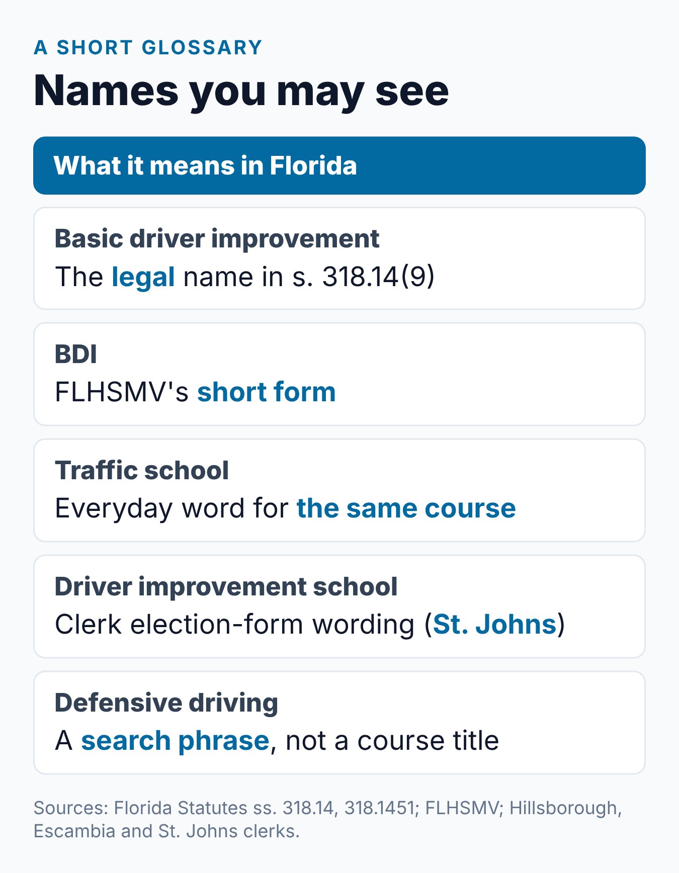 Florida Traffic School vs. Defensive Driving vs. BDI: Are They the Same Thing? 2 Glossary of Florida course names: basic driver improvement, BDI, traffic school, driver improvement school and the search phrase