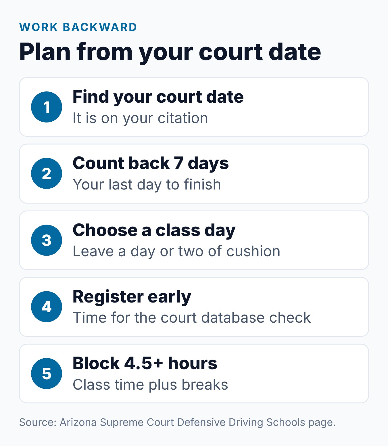 How Long Is the Arizona Defensive Driving Course? 2 Five steps to plan an Arizona defensive driving class backward from your court date