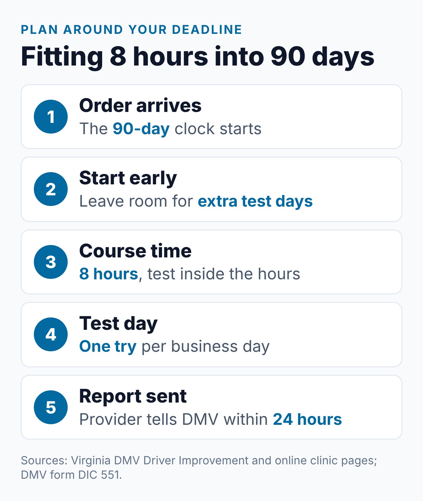 Virginia 8 Hour Driver Improvement Course: How Long Is It? 1 Planning the 8-hour Virginia clinic around a 90-day DMV deadline
