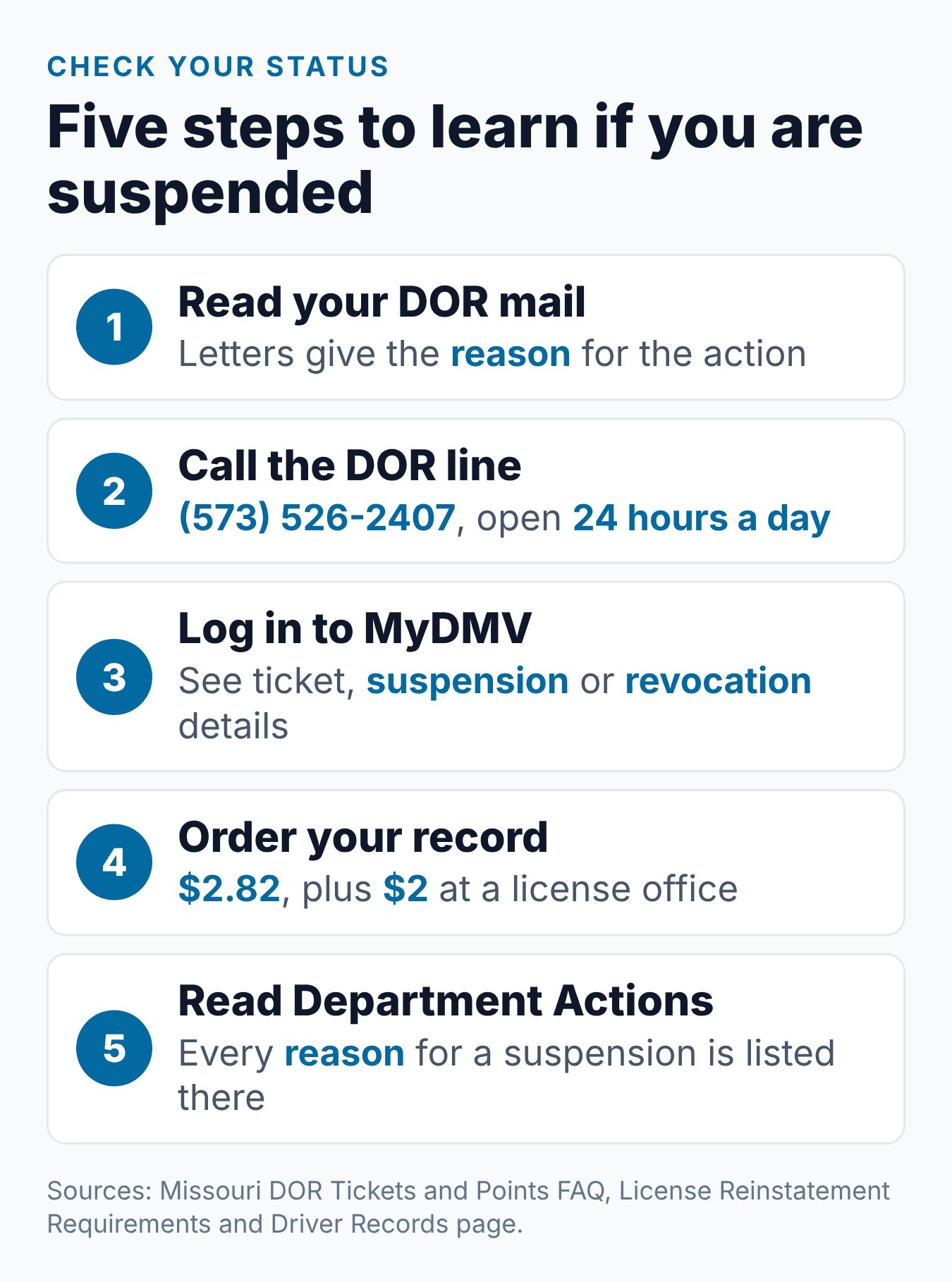 How to Check If My License Is Suspended in Missouri 1 Steps to check whether a Missouri license is suspended, from DOR letters to the phone line, MyDMV and the Department Actions section of the record