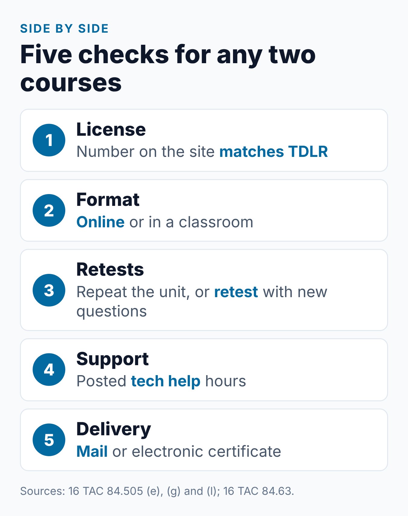 Best Defensive Driving Course Texas: How to Choose 1 Five checks for comparing two Texas driving safety courses, from the TDLR license to the certificate delivery method