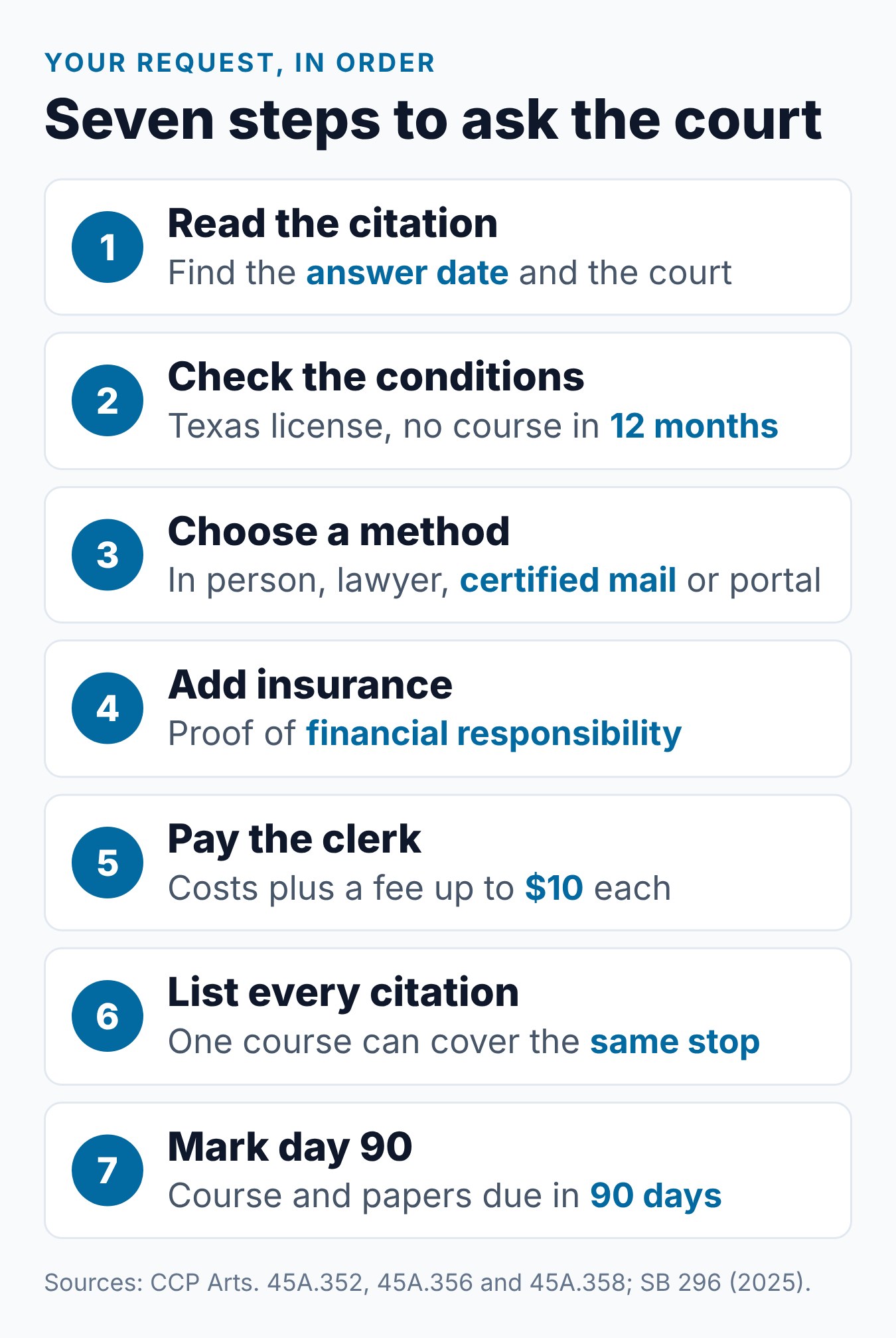 Texas Defensive Driving Court Request: Step by Step 1 Seven steps for asking a Texas court for a driving safety course, from finding the answer date to noting the 90-day window