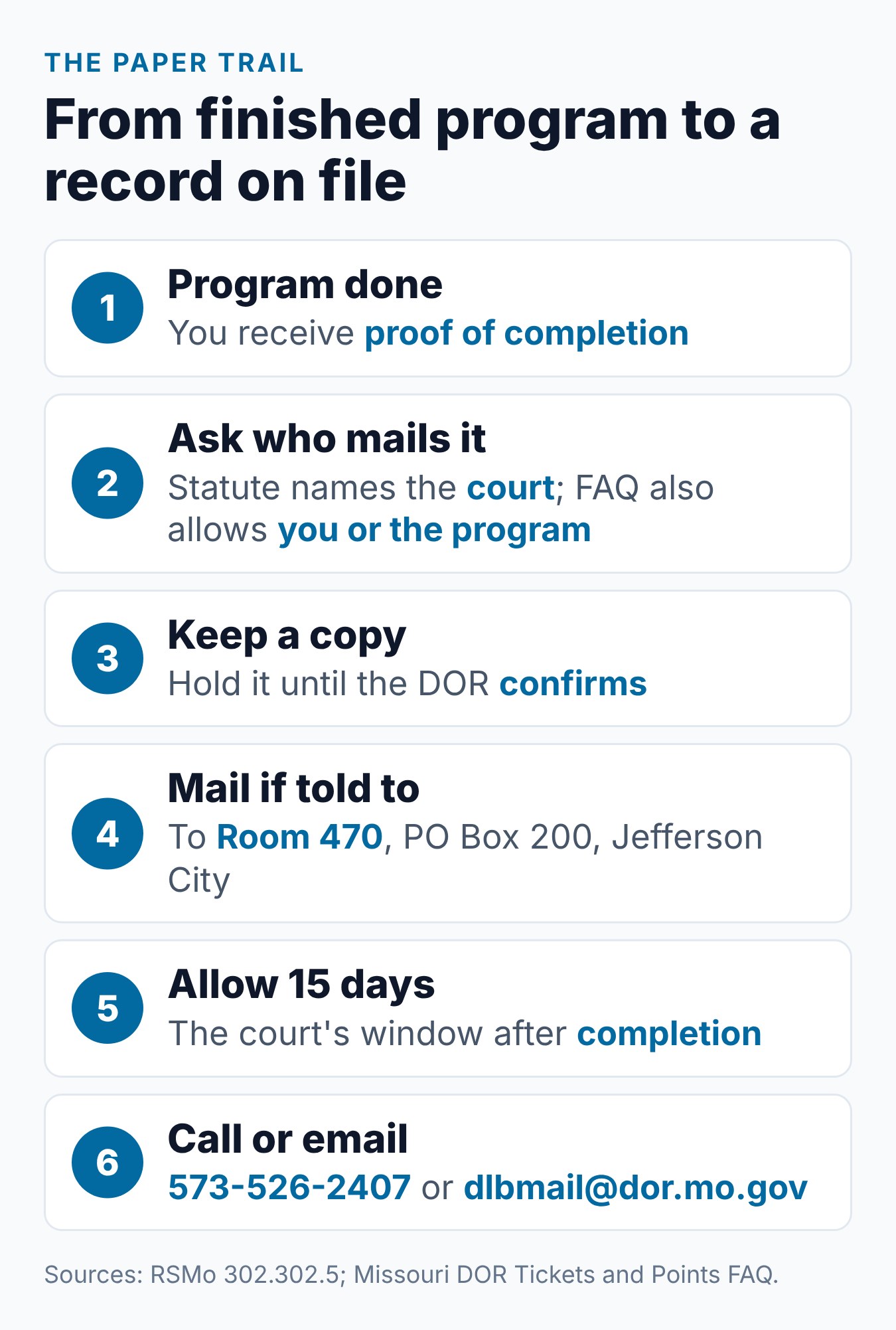 Missouri Form 4444: How DIP Completion Reaches the DOR 1 How a Missouri DIP completion record travels from the program and the court to the DOR, with a check at the end
